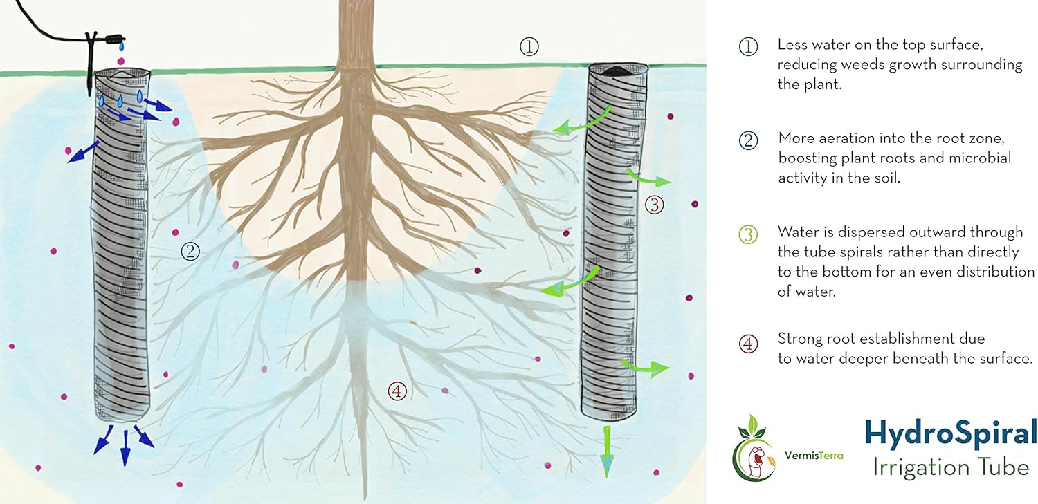 VermisTerra HydroSpiral Tubes - Pair, 18" Length, 2" Diameter with 1 GPH emitter - Deep Root Irrigation, Tree Watering, Aeration and Feeding - Save Water, Improve Compacted Clay Soils
