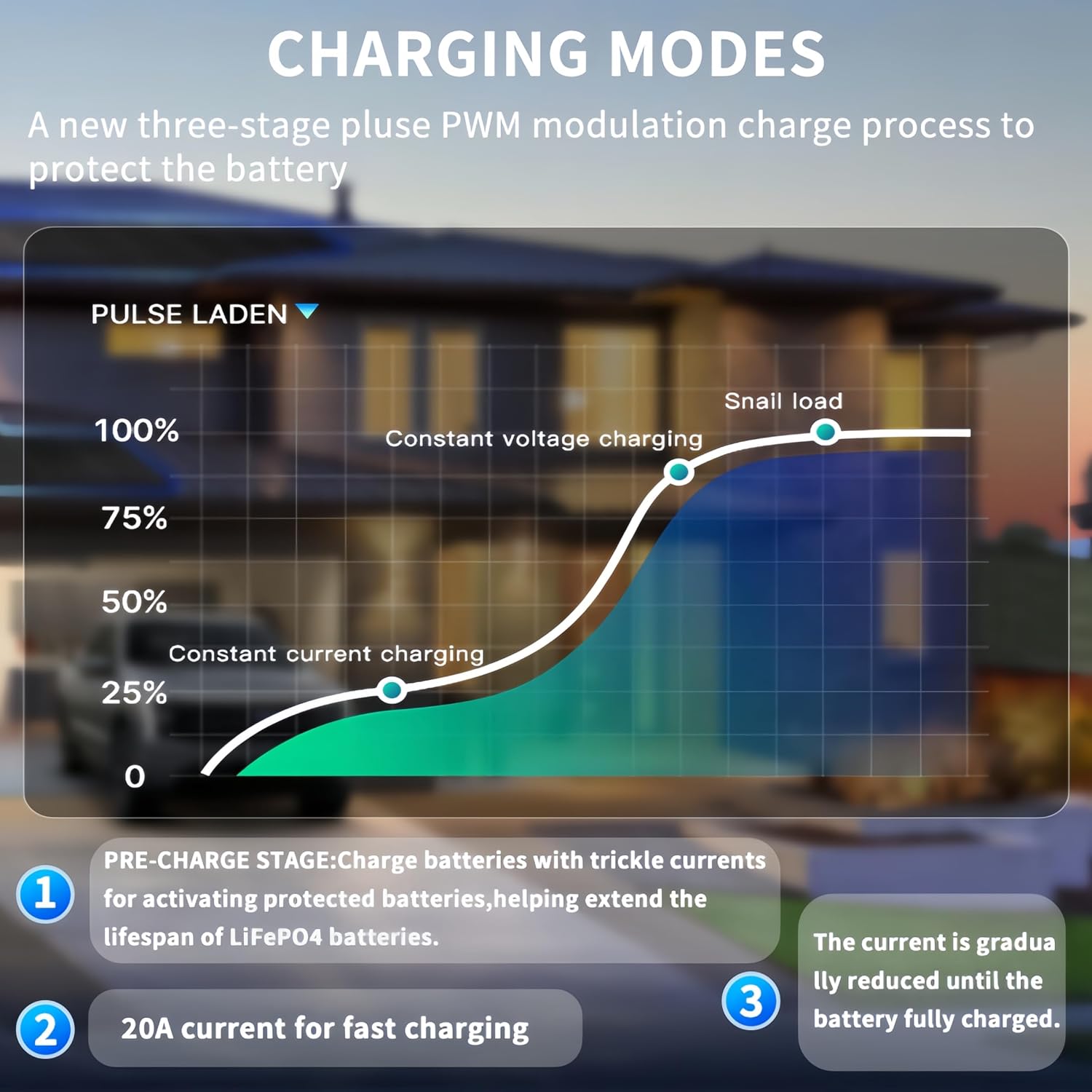 14.6V 50A LiFePO4 Battery Charger, Ultra-Fast Smart Charger for 12V LiFePO4 Batteries, Includes 80A Anderson Plugs & M8 Terminal Adapter Cable, Ideal for RV, Marine, Boat, Golf Cart, Solar Bank