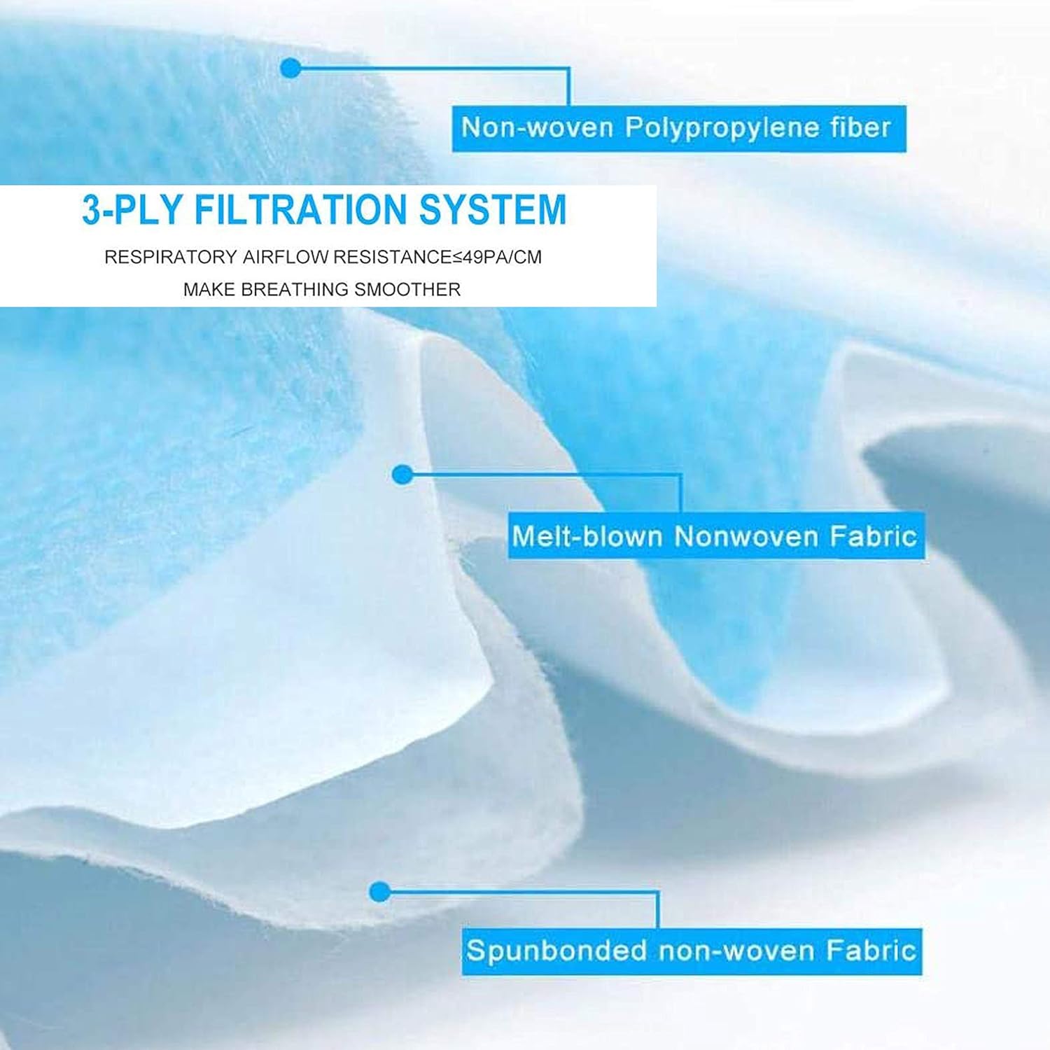 2000 Bulk Blue Disposable Face Masks Level 2 Non Woven Thick 3-Layers Breathable Facial Masks with Adjustable Earloop Mouth and Nose - Image 6