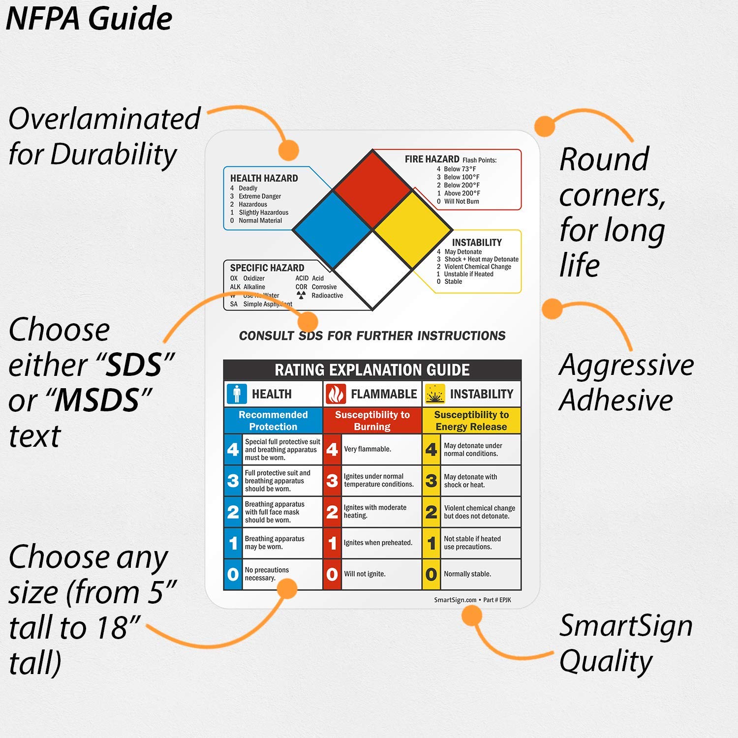 SmartSign "Health, Fire Hazard, Specific Hazard" NFPA Guide Label 7