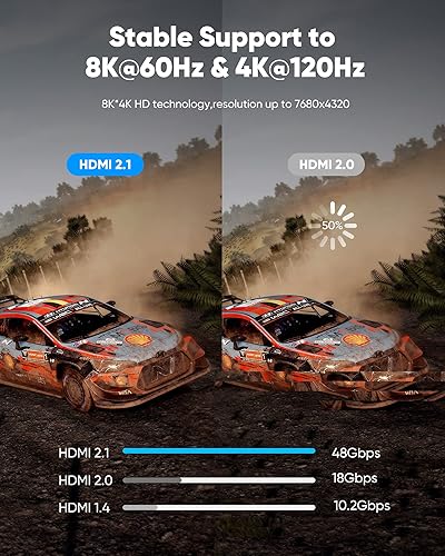 Miniatura 3 de Highwings - Cable HDMI de 8 K a 60 Hz, 10 pies  3 metros, 48 Gbps, cable HDMI de nailon trenzado de ultra-alta velocidad, 4 K A 120 hZ, 144 Hz, RTX
