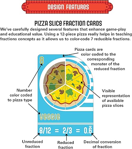 Miniatura 8 de Juego de cartas de pizza de Blobby: Crazy Fun Estratégica Pizza Comer Concurso entre monstruos lindos.