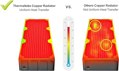 Vista 6 de Thermaltake Pacific DIY Sistema de enfriamiento líquido CL360 2.520 in Radiador de cobre grueso CL-W191-CU00BL-A