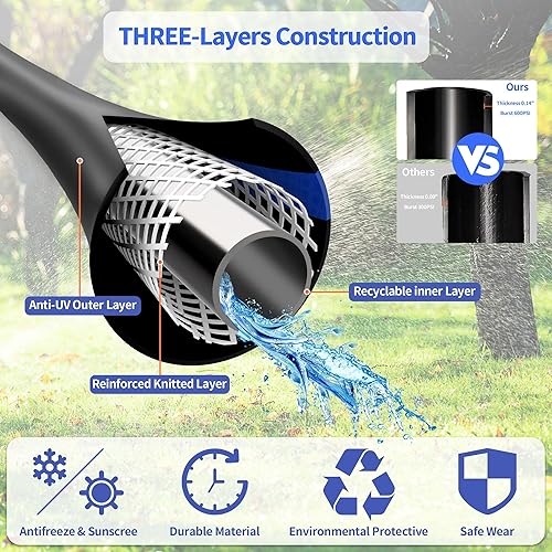 Miniatura 4 de Manguera de jardín flexible de 75 pies, flexible sin torceduras, manguera de agua de jardín flexible de cobre con bala plegable, manguera de goma de