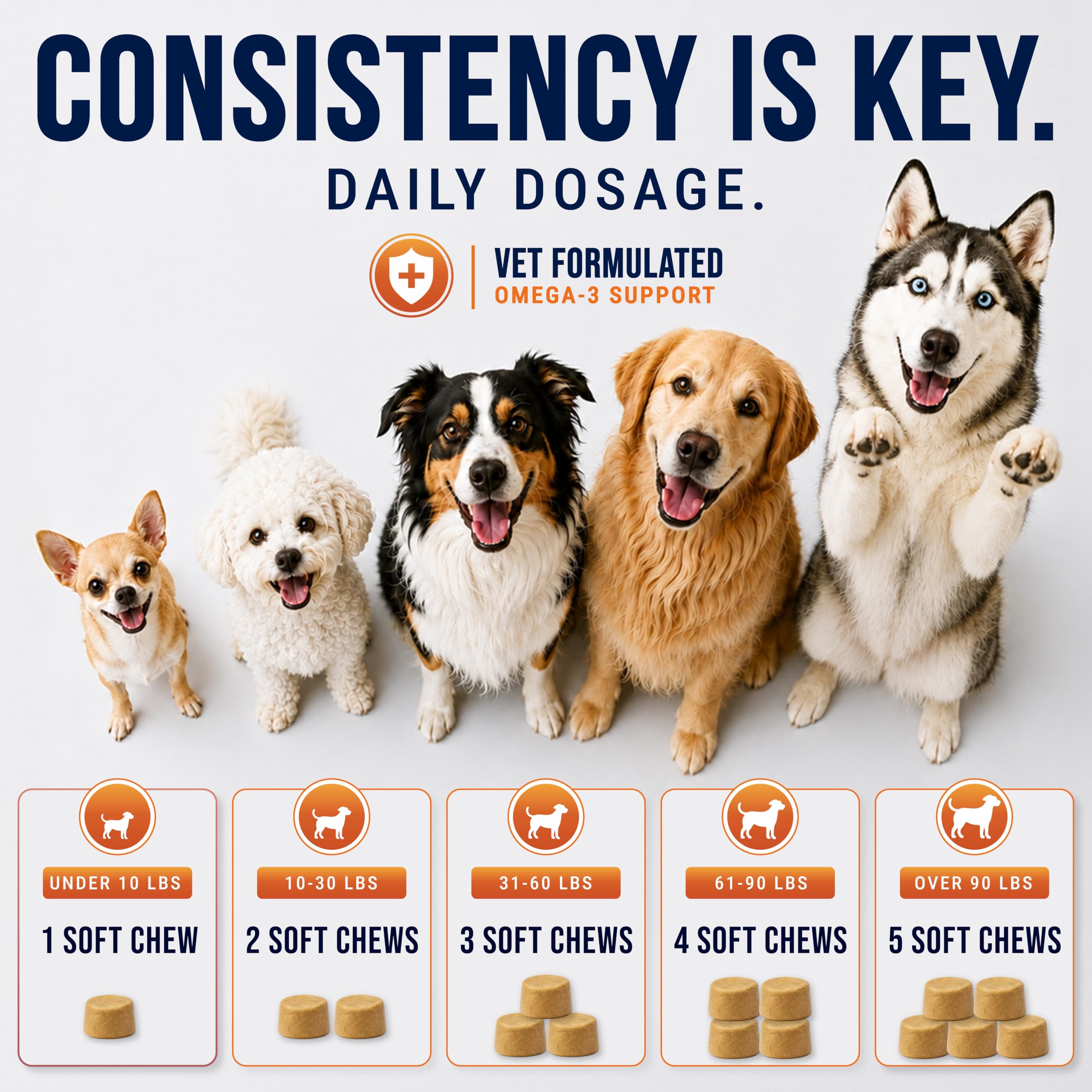 Omega 3 for Dogs - 250 Chews - Fish Oil for Dogs - Skin & Coat Supplement — Amazon image 8