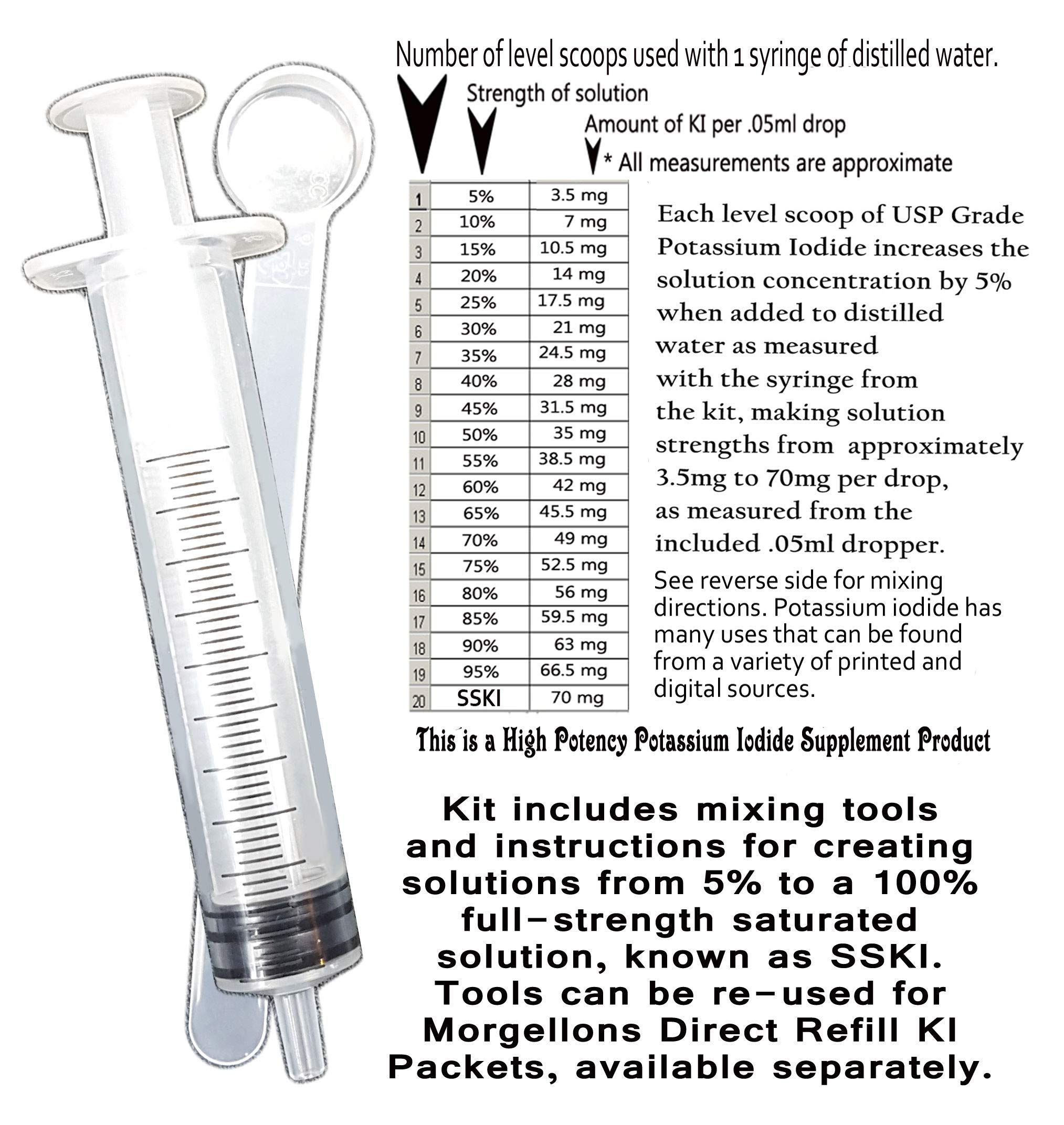 Buy Direct SSKI Iodine Potassium Iodide Solutions Mixing Kit