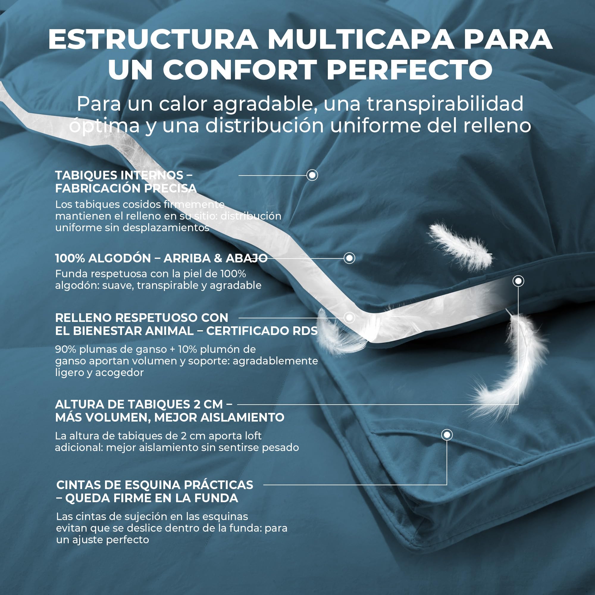 UNIKOME Edredón de Plumas y Plumón Cama 80, 100% Algodón, Relleno Nórdico Plumón para 4 Estaciones, Diseño con Pliegue Pinzado, Certificado Oeko-Tex (Marina, 220x240cm)