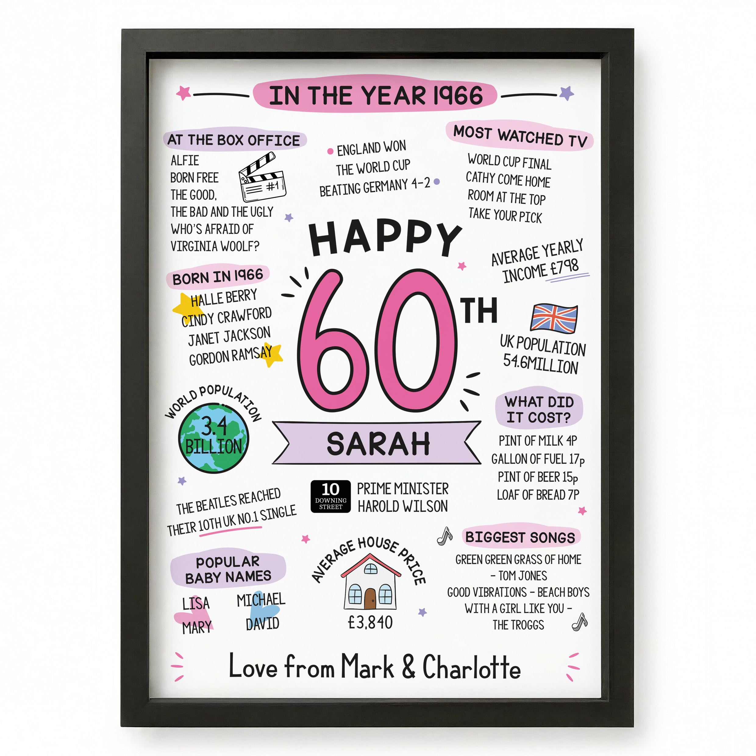 Beecreative 60th Birthday Gifts For Women, Personalised 60 Years Presents