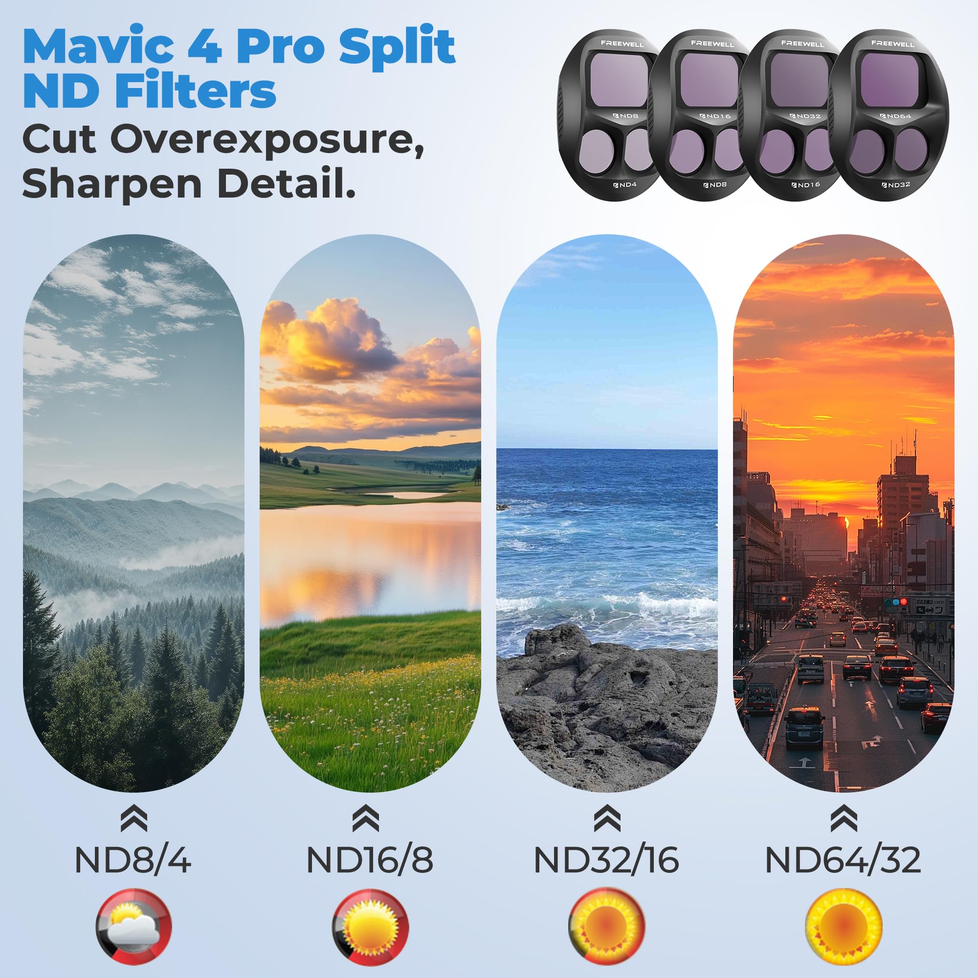 Freewell Lot de 4 filtres ND Split pour DJI Mavic 4 Pro – Split ND8/4, ND16/8, ND32/16, ND64/32 – Réduit l'exposition pour Les séquences aériennes cinématographiques