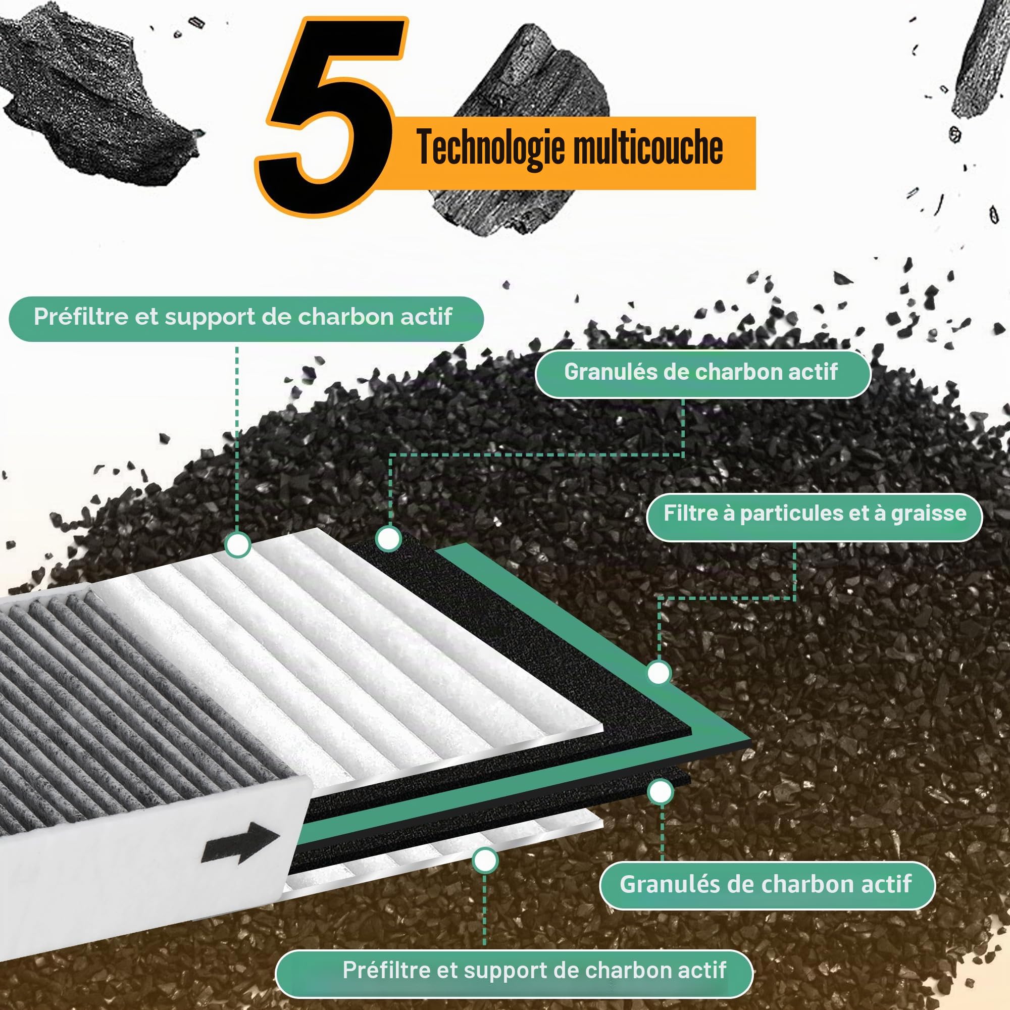 2 Filtres à Charbon Actif pour Bora Pure PUAKF, Filtre Hotte pour Bora X Pure/S Pure/PURU ou PUXU Table de Cuisson à Circulation d'air Filtre Hotte Aspirante