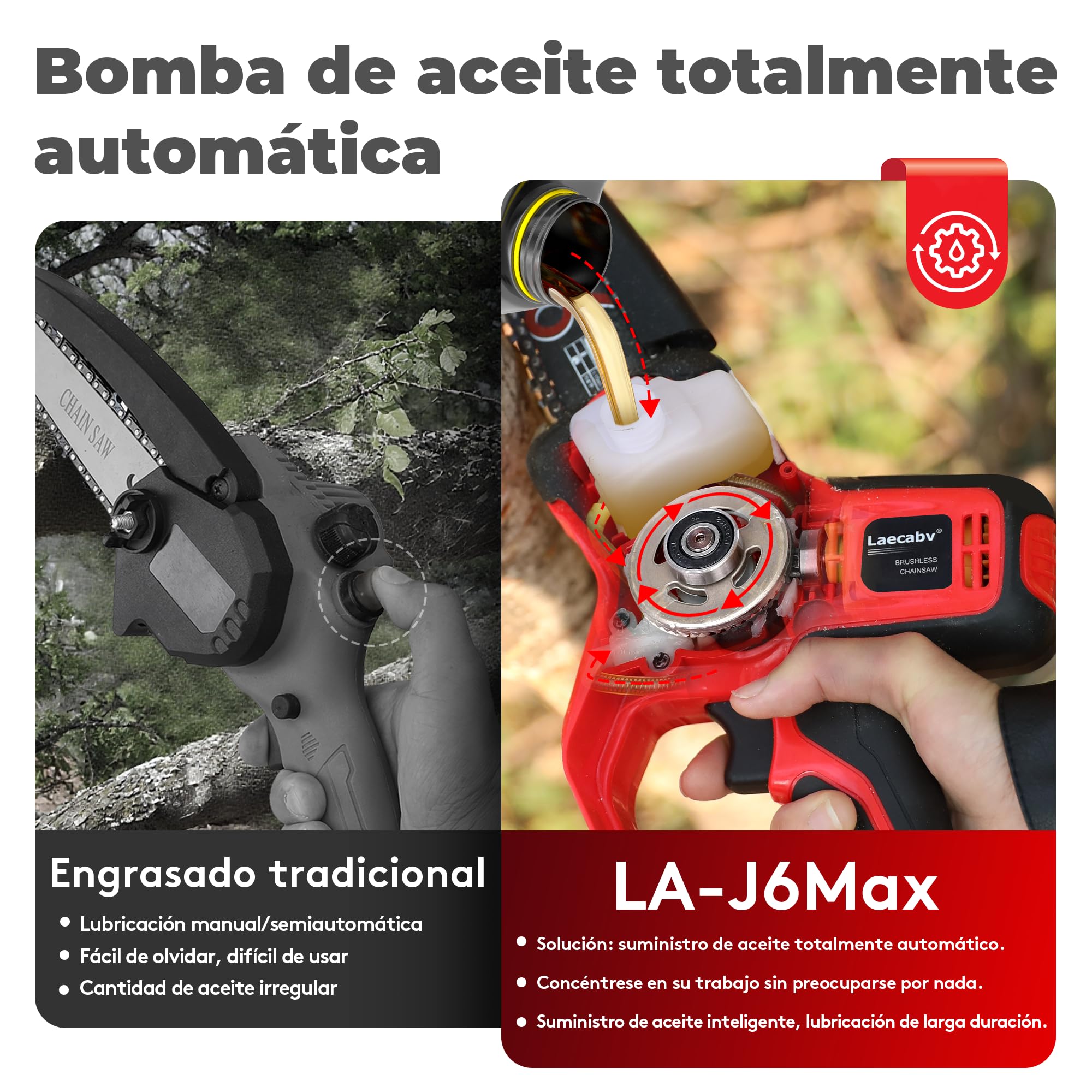 Mini Motosierra Bateria 6 Pulgadas, Motosierra de Mano de 6 Pulgadas, 2 Baterías de 4Ah y Cargador, 2 Cadenas, Motosierra Eléctrica de Una Mano para Árboles de Jardín (LA-J6Max)