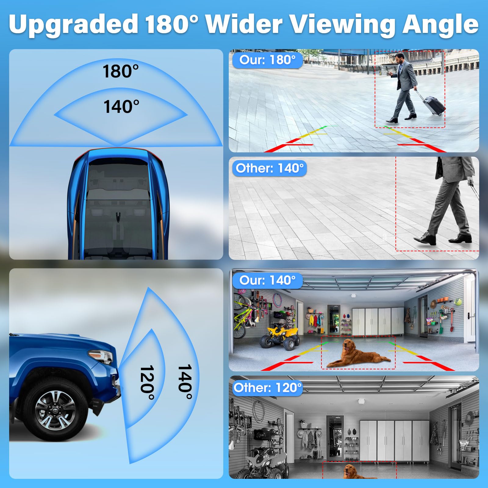 Vtopek AHD 1080P Telecamera di Retromarcia Grandangolare 180° Telecamera Posteriore per Auto Girevole a 360° Installazione Senza Foratura Retrocamera per Camper IP69K Impermeabile Visione Notturna