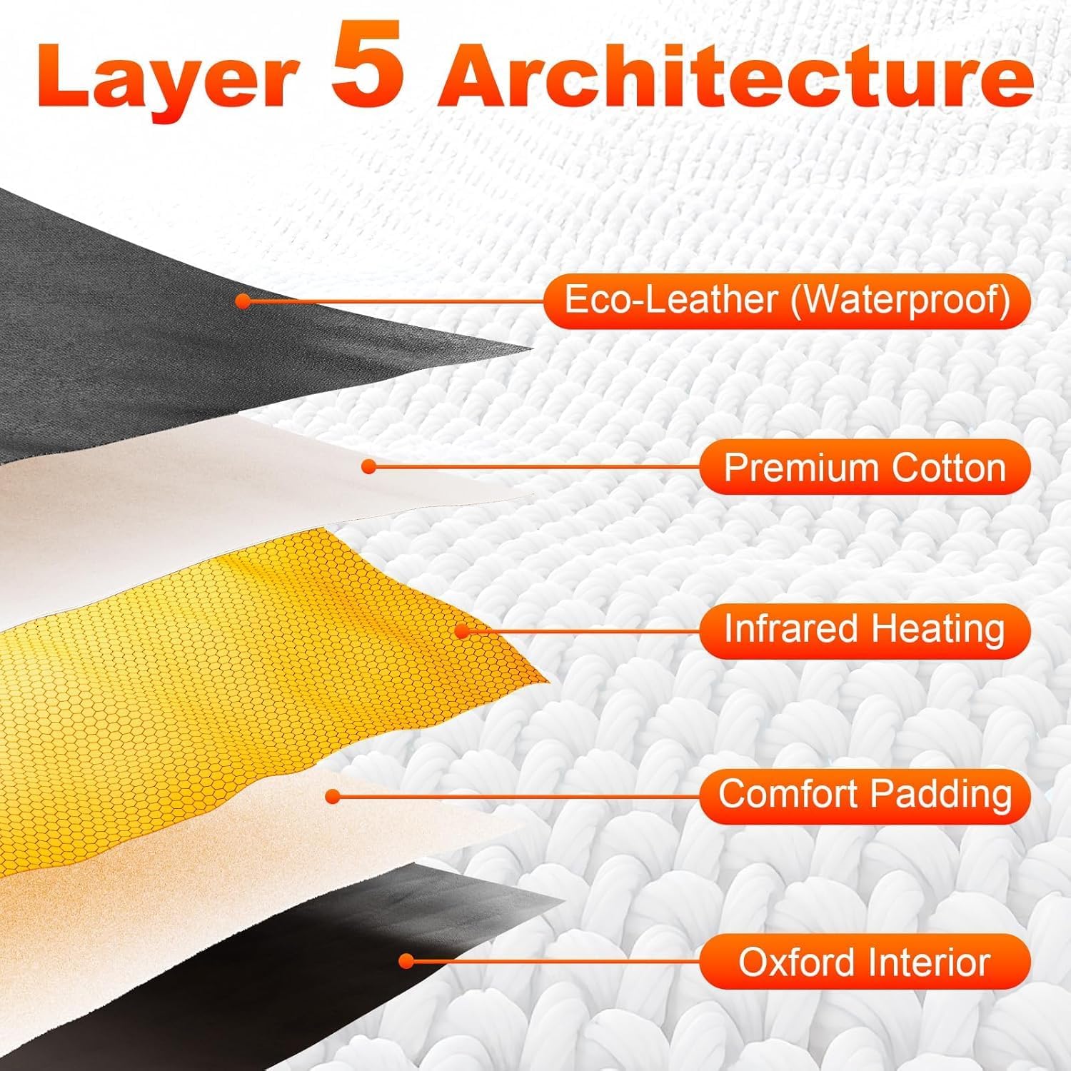 Infrared Sauna Blanket for Home: Portable Full Body Detox Wrap with Deep Heat Relaxation - Far Infrared Therapy Adjustable 86-176°F 20-60 Min Timer Waterproof Foldable Design 71 x 31.5 Inch