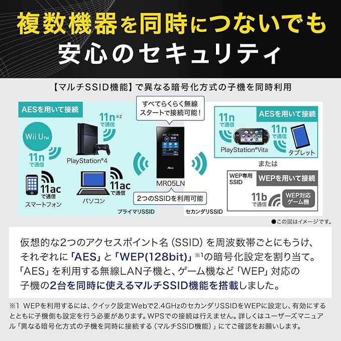 Amazon Aterm Nec Mr05ln データプラン対応simセットモデル デュアルsim Nanosim 2 Lteモバイルルーター 150以上の国と地域で使用可能 Simフリー Pa Mr05ln St Aterm パソコン 周辺機器 通販