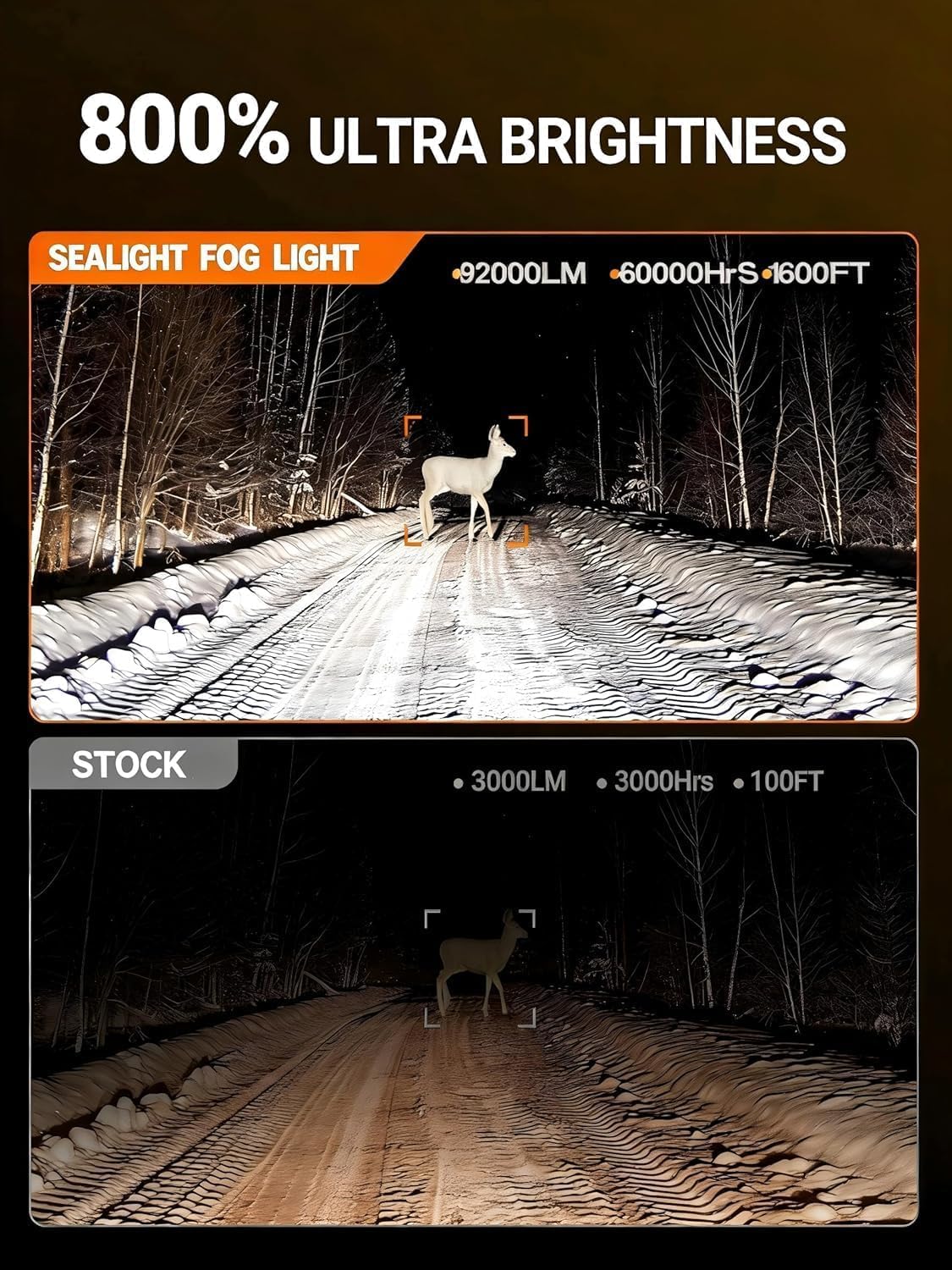 SEALIGHT 9005 9006 Fog Lights - for Off Road Powersports- 6000k Cool White LED Light with 20000 RPM turbo Fan 60000H Lifespan, 1:1 Mini Size Fog Lights, Pack of 4