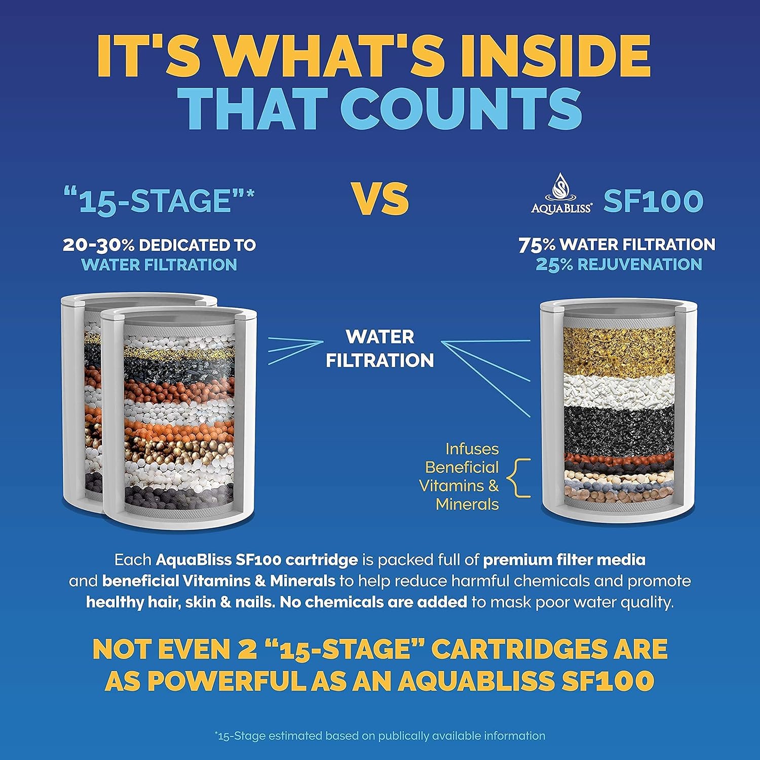 AquaBliss SF100 Revitalizing Shower Filter w/ 1 Replaceable Multi-Stage Filter Cartridge Inside - Plus 1 Extra SFC100 Filter Cartridges (Exclusive Bundle)