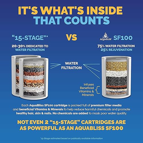 Miniatura 3 de AquaBliss SF100 - Filtro de ducha revitalizante con 1 cartucho de filtro reemplazable de varias etapas en el interior, más 1 cartucho de filtro
