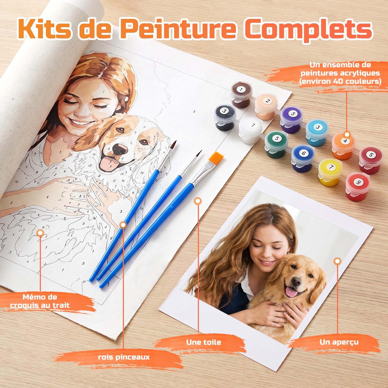 Rainsar Kit de Peinture Numero Personnalisé pour Adultes, Créez Votre Peinture par Numéros par Photo de Famille, Amis et Animaux, Cadeau et Décoration Maison,60x80cm