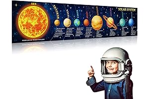 Solar System Poster: A Cosmic Canvas for Learning