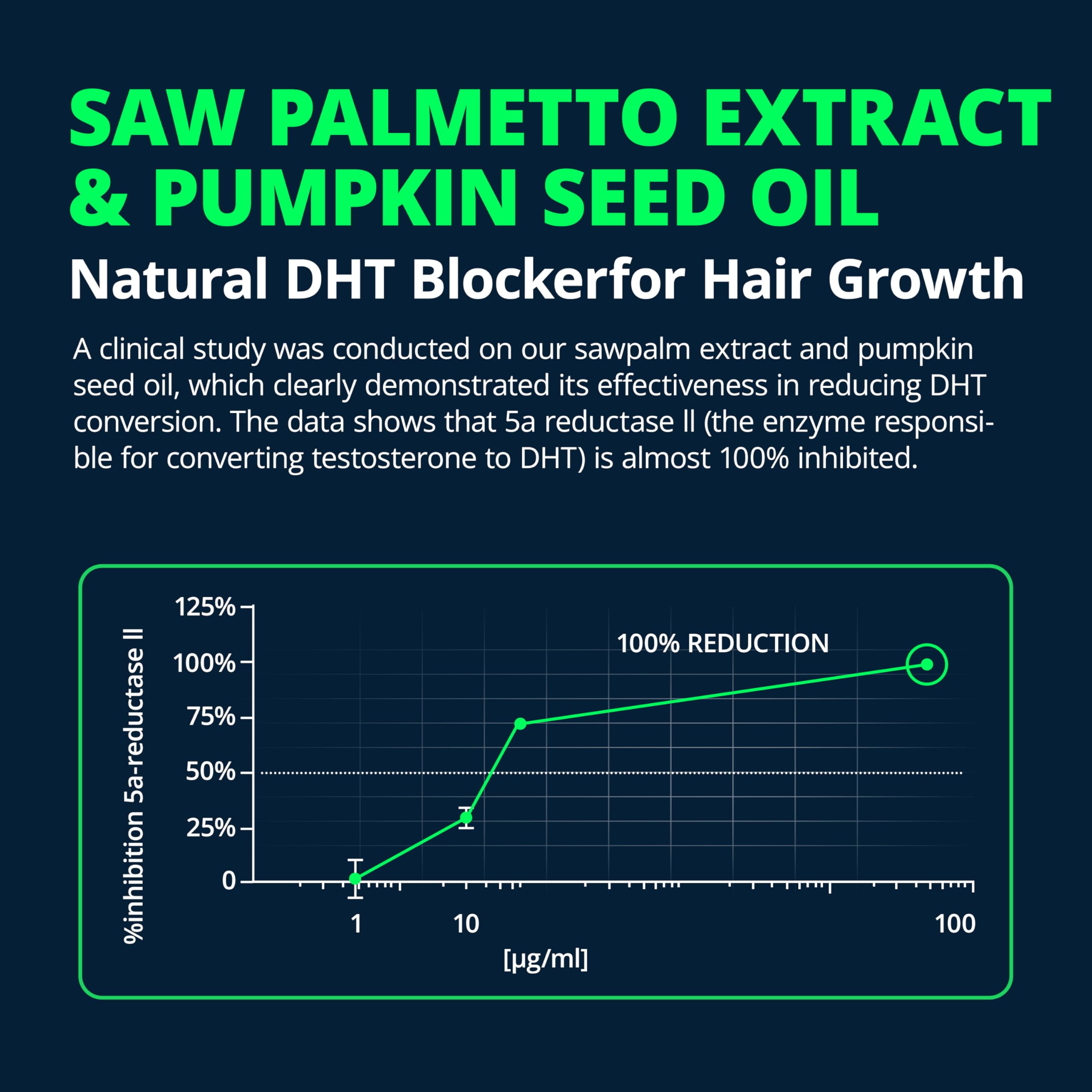 Saw Palmetto for Men Prostate Health 320mg Extract 85%Fatty Acids — Amazon image 6