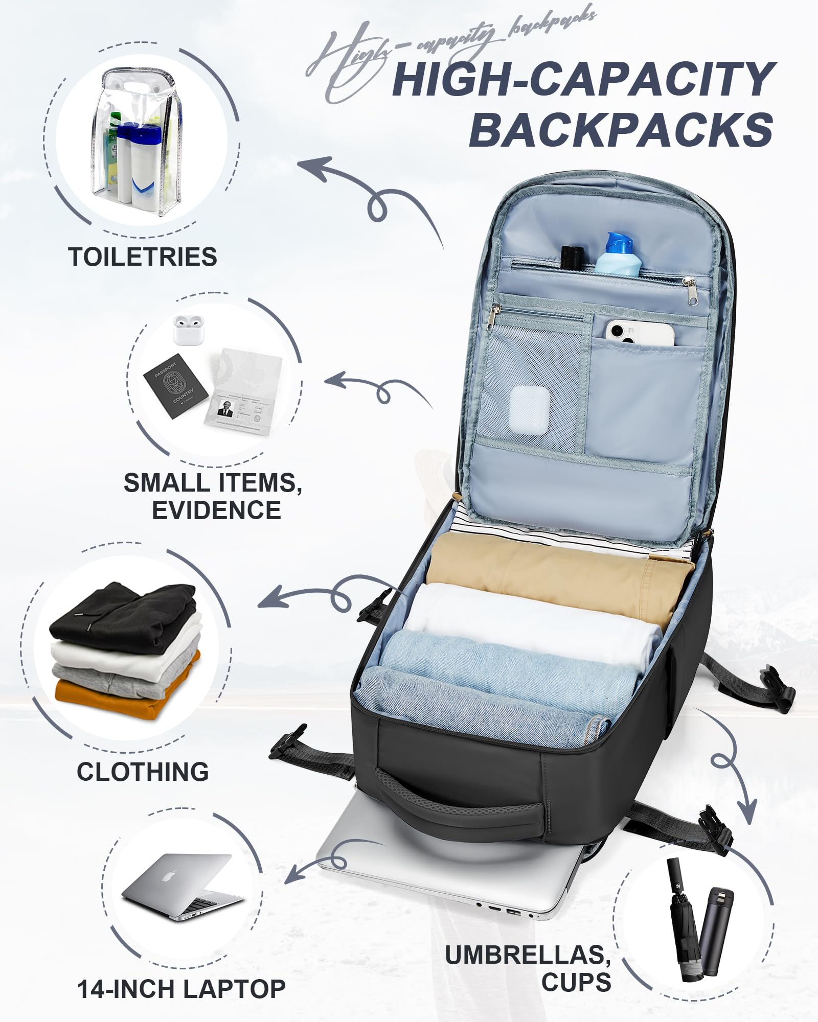 BJLFS Borse da Cabina per Ryanair 40x20x25 Bagaglio a Mano Zaino Borsa Zaino da Viaggio, Zaino da trekking,Zaino Easyjet 45x36x20,Zaino Casual per laptop da 14 pollici per scuola