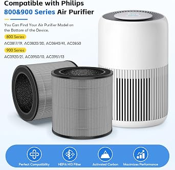 2 Pack FY0900 Replacement Filter Compatible with Philips 800 & 900 Series, AC0819, AC0820, AC0920, AC0921, AC0950, AC0951 Air Purifiers, 2-in-1 H13 Replacement HEPA Filter+ Active Carbon, FY0900/30
