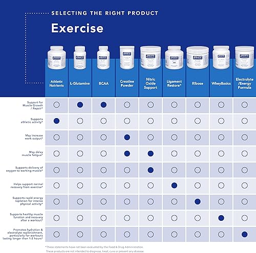 Miniatura 5 de Pure Encapsulations Cápsulas BCAA  Suplemento hipoalergénico para apoyar la función muscular durante el ejercicio  90 cápsulas