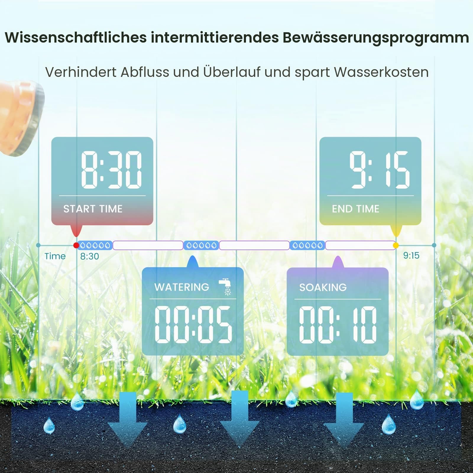 Bewässerungscomputer, mit Wasser durchflussmesser, 3 Zeitplänen, Automatische/Manuell Bewässerungssteuerung, Regenverzögerung, Wasserdurchflussmesser, HO-WT-1