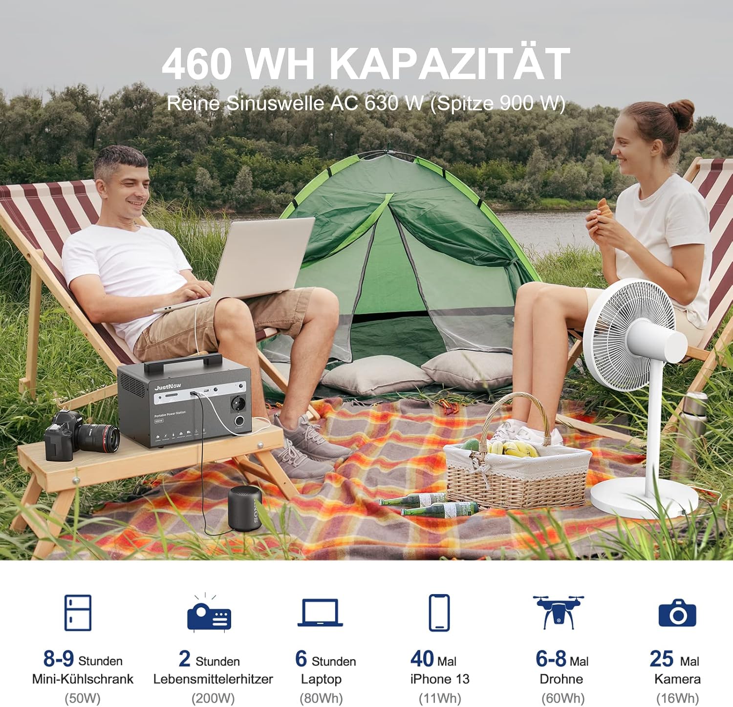 Examples of device runtimes with 460Wh capacity