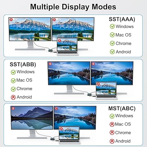Miniatura 4 de Adaptador USB 3.0USB C a HDMI, monitor dual 4K 60Hz DisplayLink adaptador (DL6950) múltiples pantallas, compatible con Apple Mac M1M2M3, Windows,