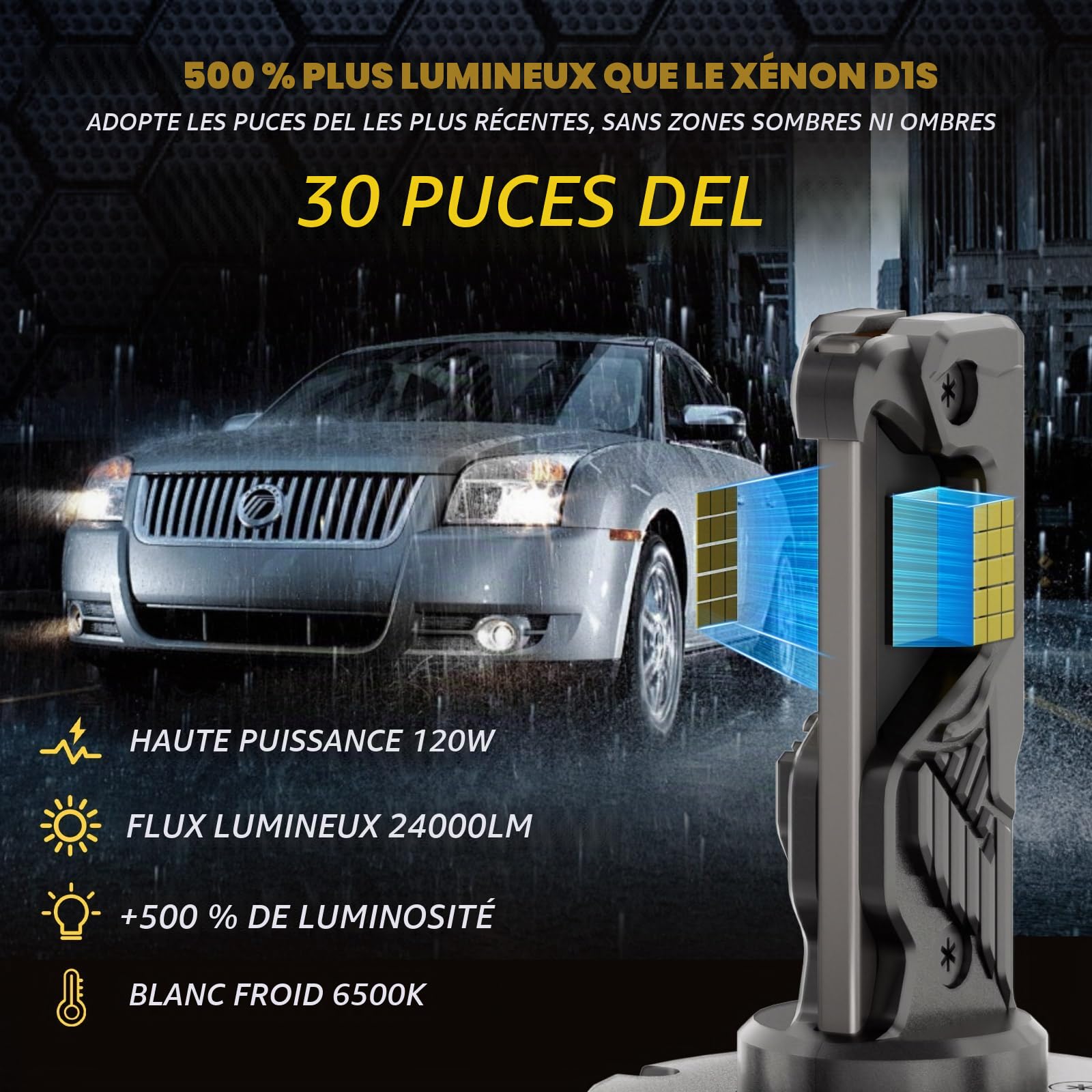 KOYOSO Ampoules D1S LED pour Voiture : Kit Remplacement Xenon - 24000LM LED | Installation Plug and Play - Phare Feux de Croisement/Feux de Route Xenon D1S pour Voiture 12V