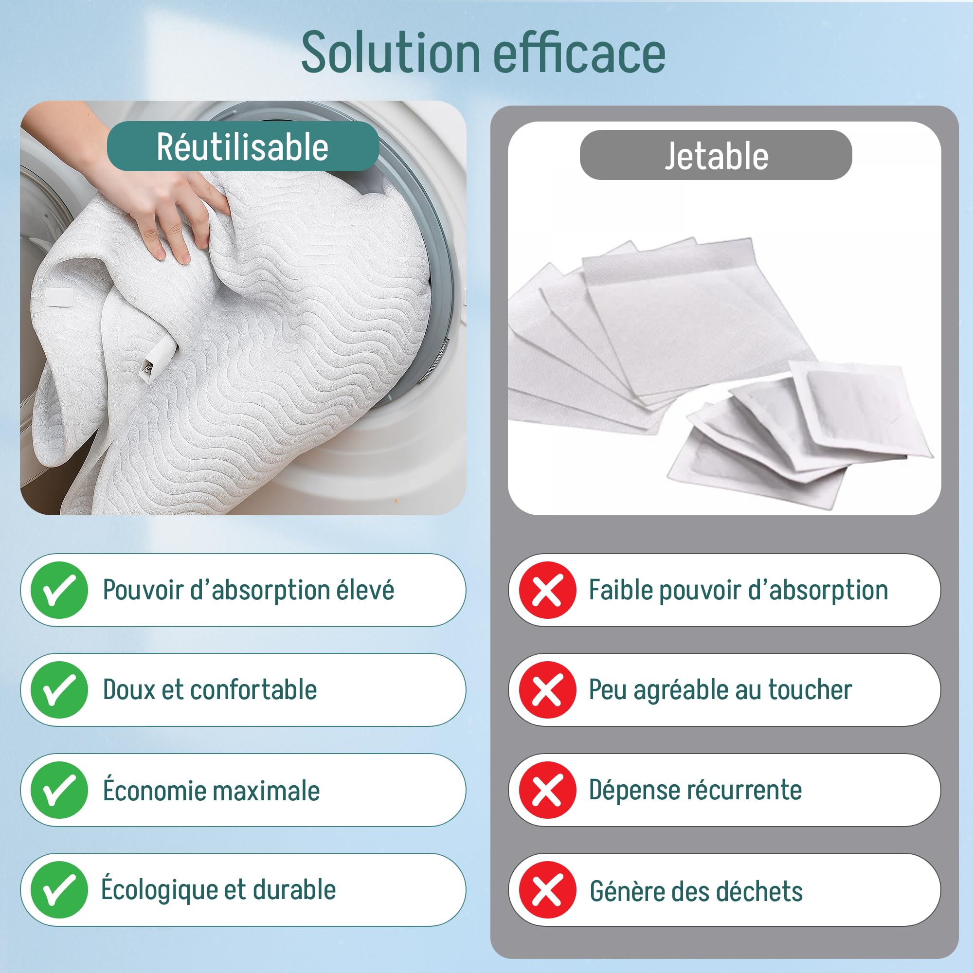 Alèse Extra Protection (alèse Jetable). Protège-Matelas/alèse imperméable: Super Absorbante: 3,15 litres/m². Protège Lit avec Ailes - Alèse Lavable: Incontinence. 90 x 85 cm - (Lot de 2)