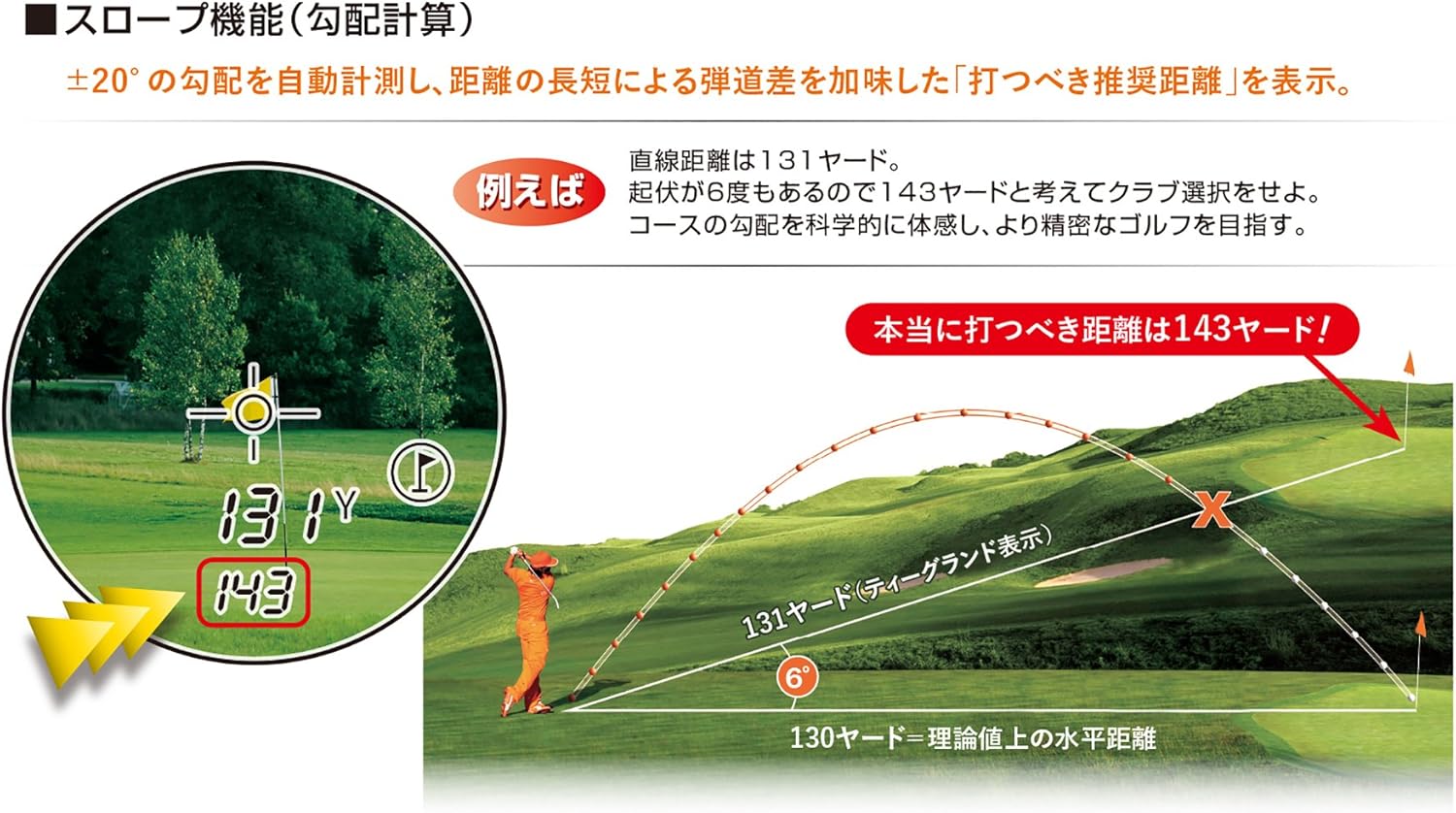 Diagram explaining Bushnell V4 Slope function with adjusted distance calculation