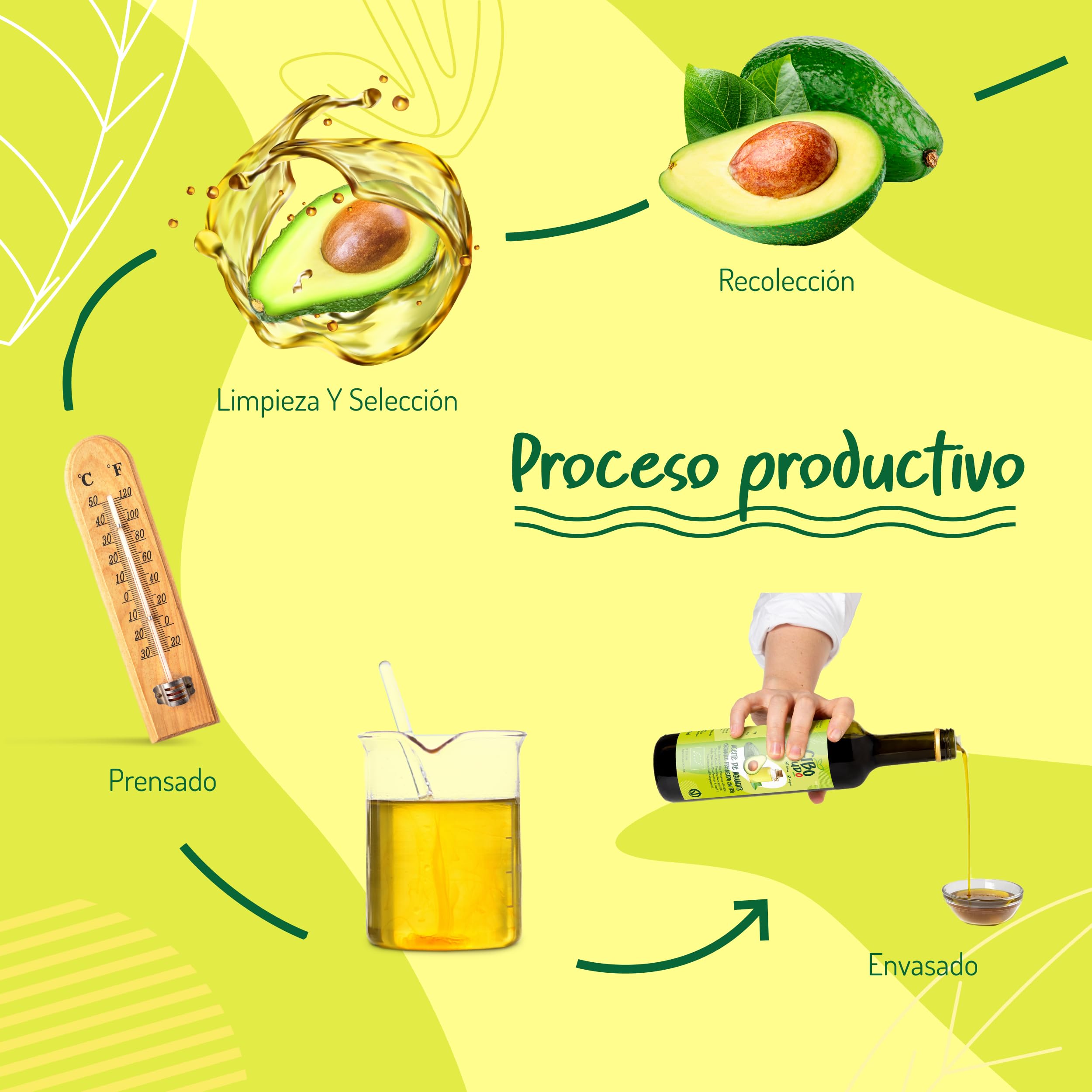 Aceite de Aguacate para Cocinar Orgánico - 500ml. Aceite Aguacate Orgánico 100% Puro y Sin Refinar. Aceite de Aguacate Orgánico Prensado en Frío. Ideal para Cocinar, Condimentar y Marinar. Avocado Oil