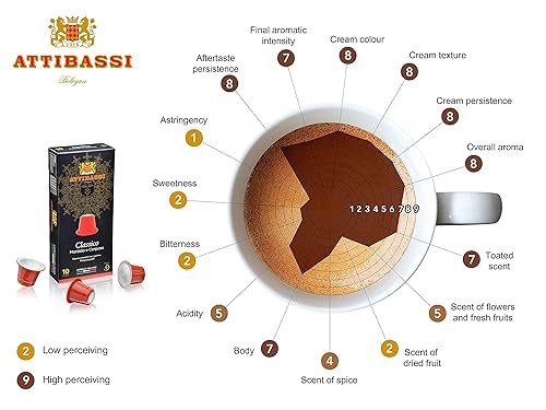 Vista 12 de Attibassi Nespresso cápsulas de café compatibles.