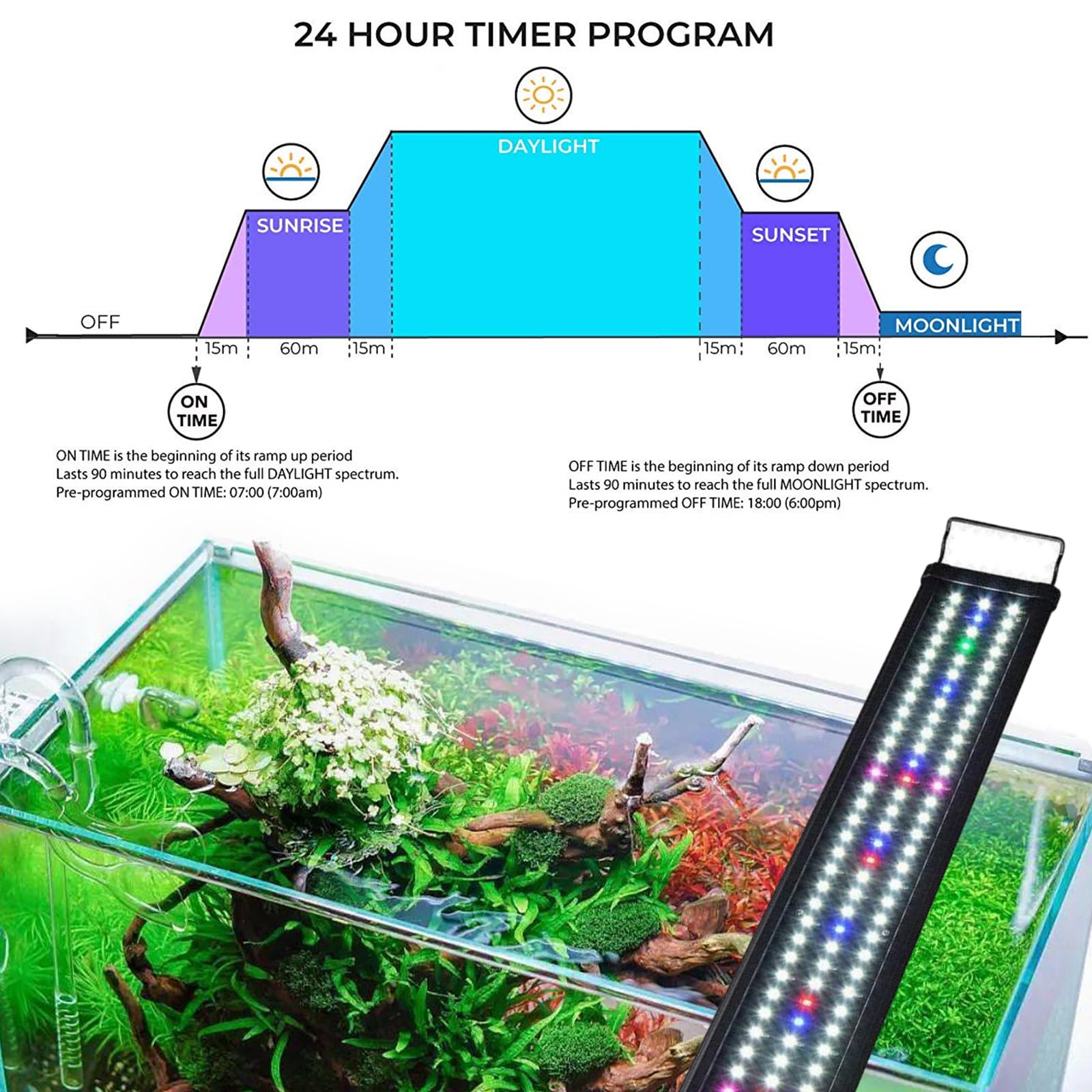 Haokaini Acquario Illuminazione Dimmer Un Canale Acquario Luce Timing Modulator LCD Timer Digitale Fish Tank Regolatore di Luce Piante Acquatiche Lampada Alba Tramonto
