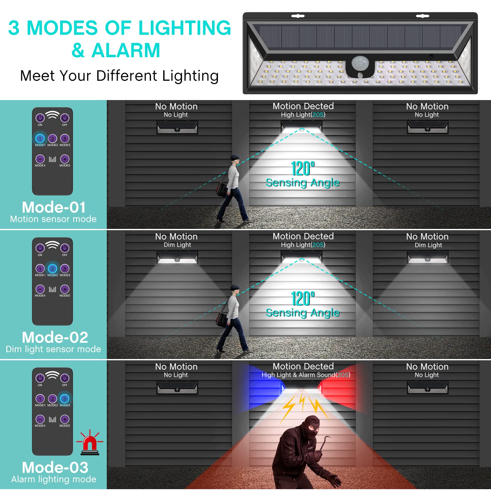 Solar Motion Sensor Security Lights Wall Lights Solar Sound Alarm Strobe Light,4 Modes IP65 Waterproof,Solar Reflector Lights Outdoor LED Motion Sensor Noise Maker with Remote for Garden Patio Yard