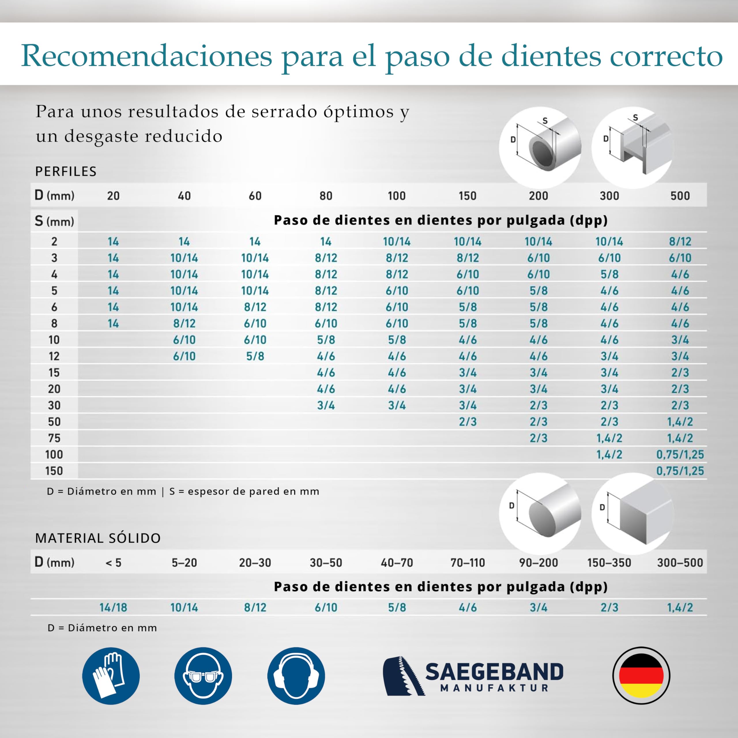 Pack de 5 hojas de sierra de cinta Premium M42 HSS bimetálicas 1330 x 13 x 0,65 mm con 14/18 dientes por pulgada (TPI) - para metal, acero, aluminio, metales no ferrosos y aleaciones ligeras