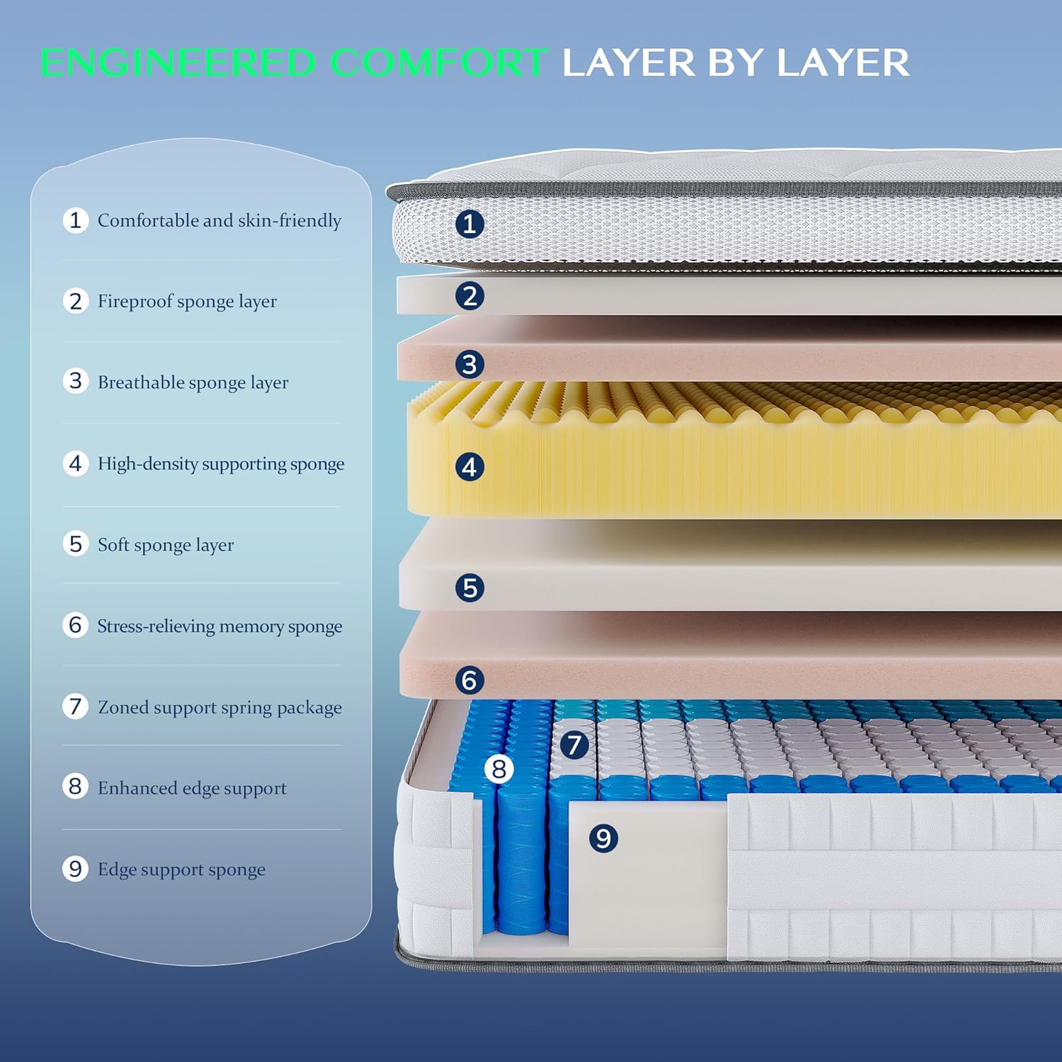 Queen Mattress, 12 Inch Mattress in a Box Memory Foam & Pocket Coils Springs,Motion Isolation Design,Relieve Pressure with Medium Support,Breathable, White - Image 3