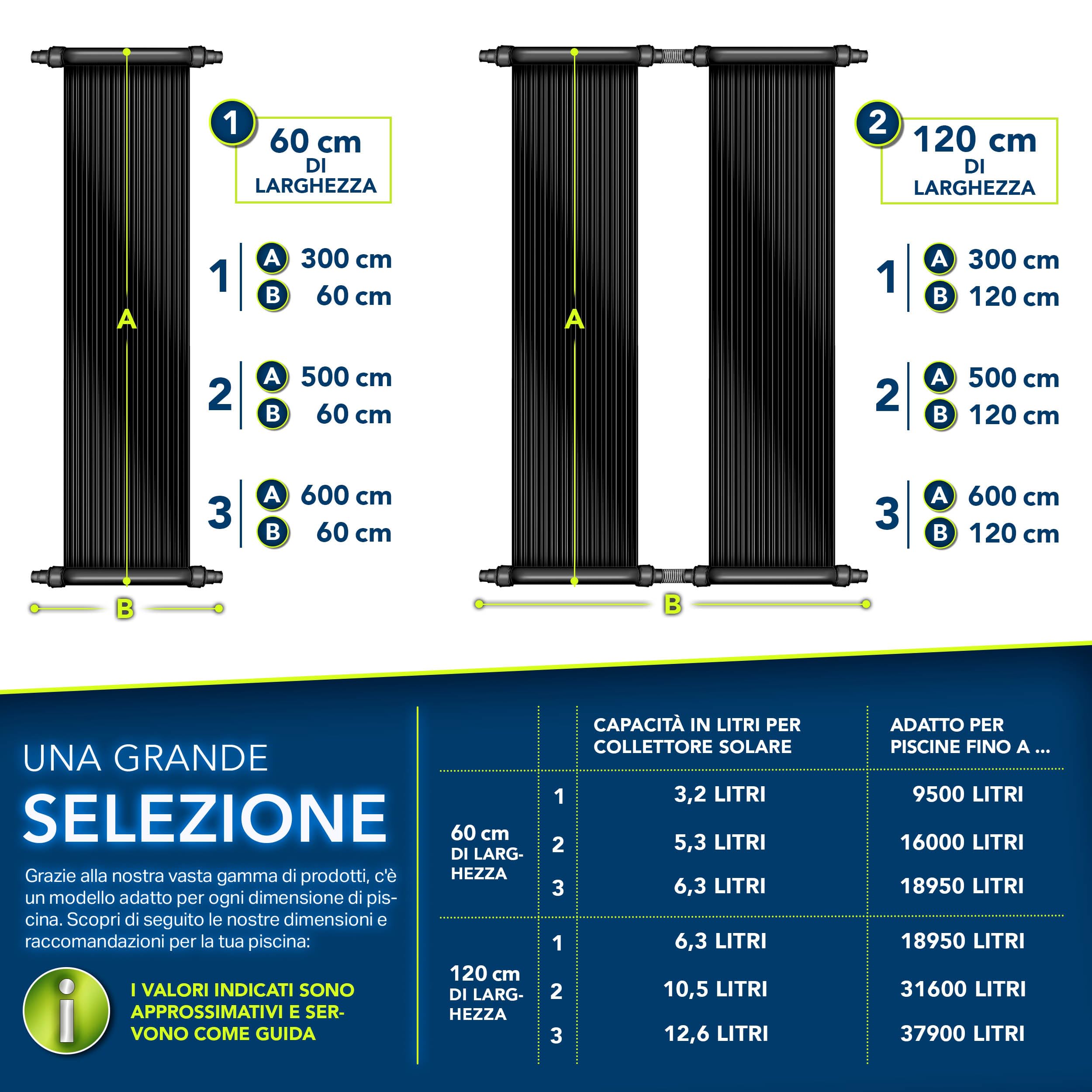 tillvex Pannello Solare per Piscina e Fuori Terra | Riscaldamento Solare Ecologico | Set Completo per Riscaldamento Piscina | Tappeto Solare| Collettore Solare per Acqua Calda (120 x 600 cm) | Tappetino solare espandibile, set completo di accessori per pi