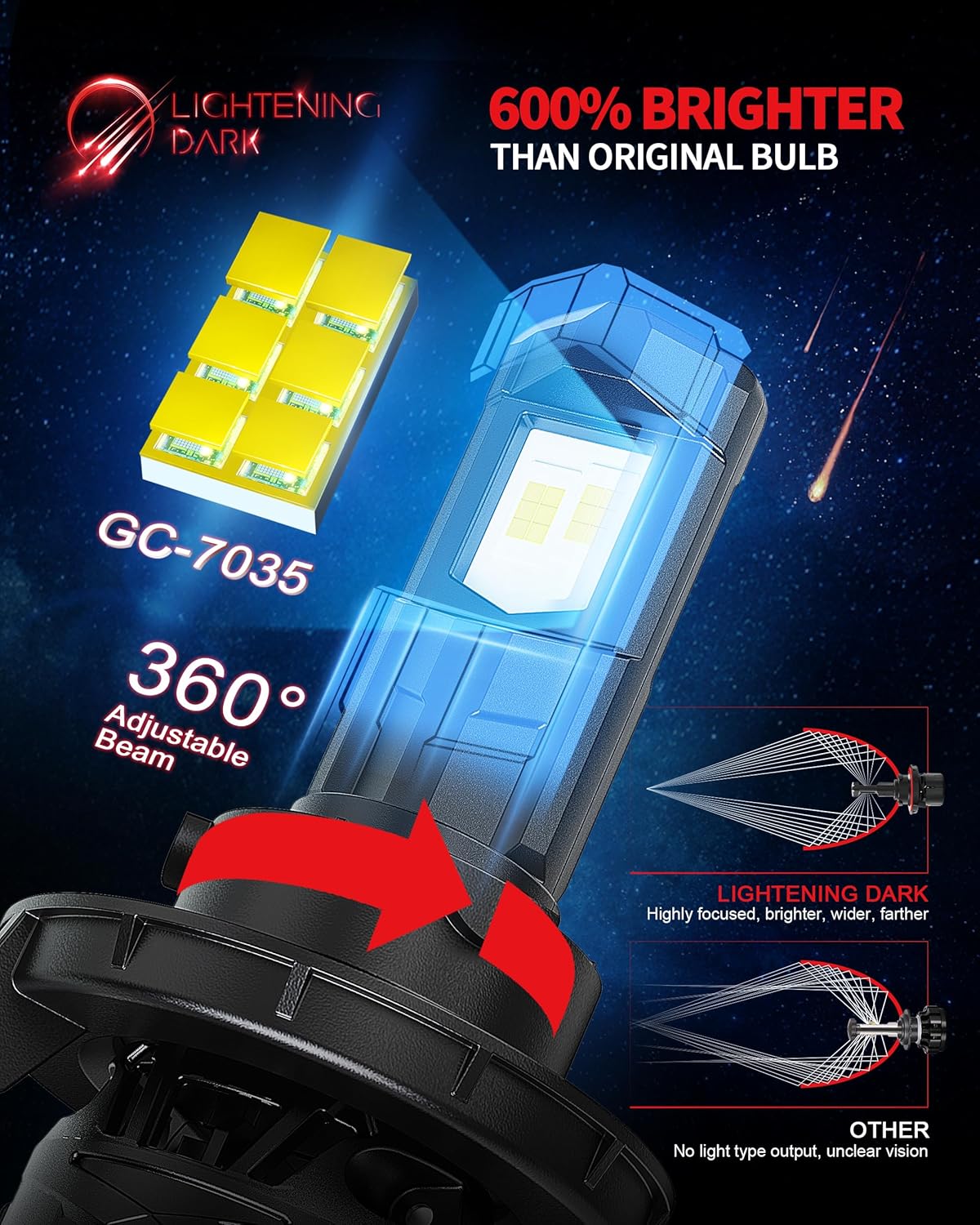 9008 H13 Fog, 600% Brighter 6500K Xenon White Plug & Play 360° Adjustable Light Beam with Cooling Fan For F150 F250 F350 F450 F550 Ram1500 2500 3500 Yukon Wrangler, Pack of 2