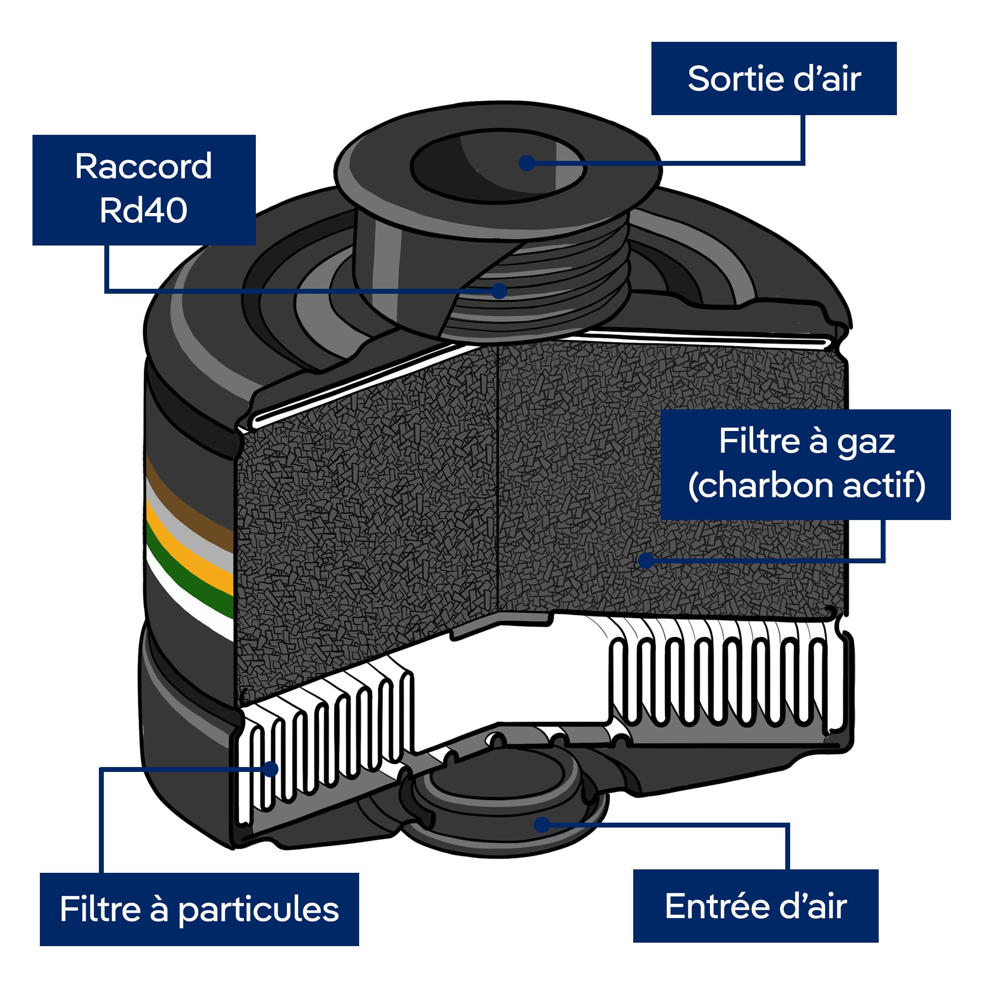 Dräger Rd40 Filtre de protection civile classe de protection A2B2E2K2-P3 R