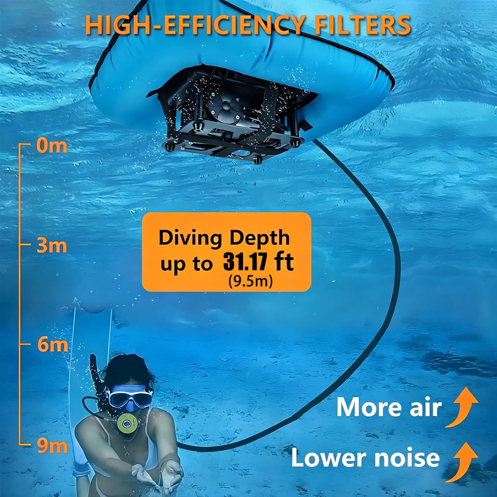 Elektrische Tauchflasche mit leiser 180W Pumpe & 9,5M Schlauch. Tankloses Tauchventilatorsystem für Freizeittauchen, Angelausflüge & Schnorcheln. Blue-dualbattery