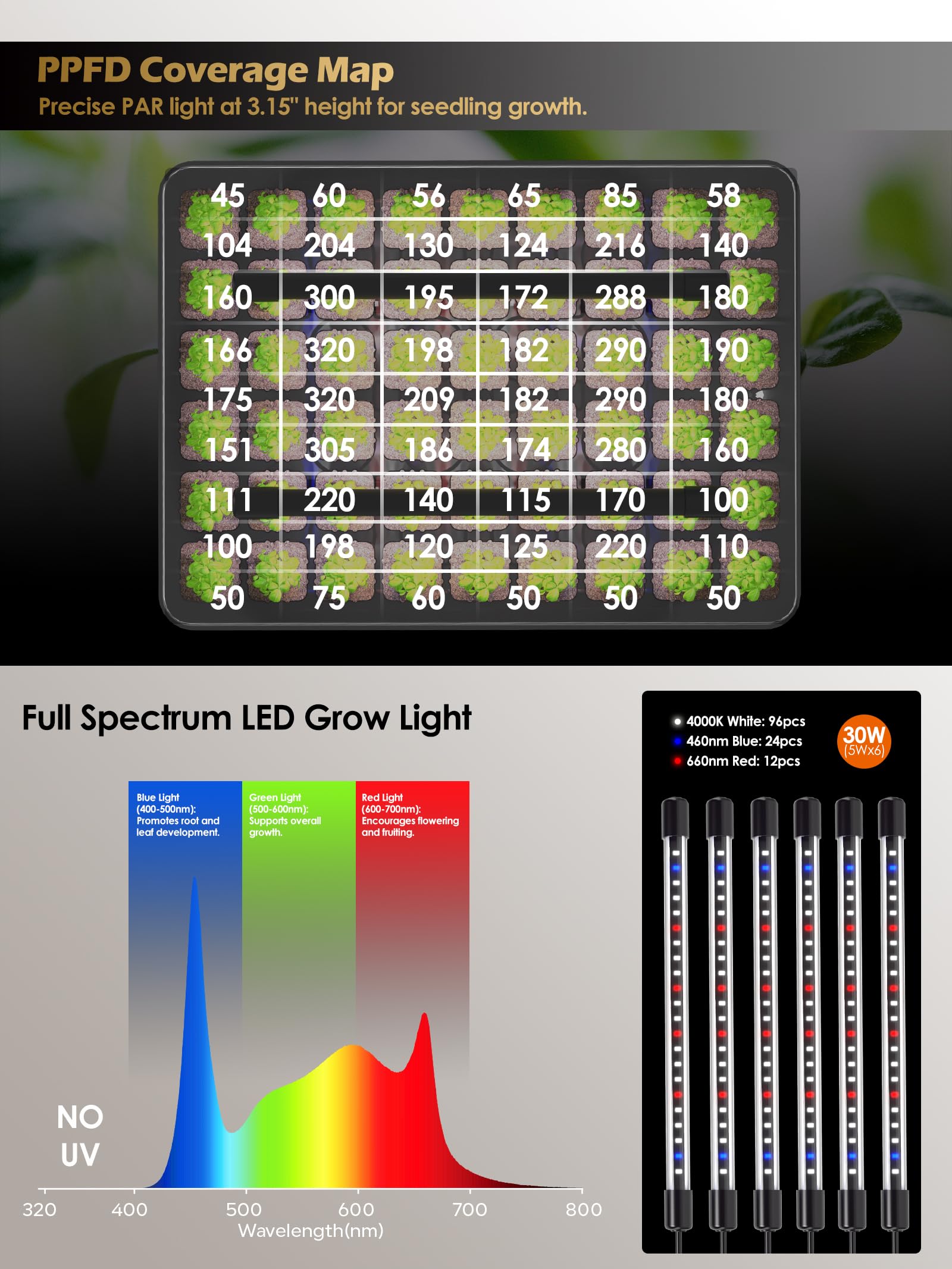 GLOWRIUM Bandeja de inicio de semillas con luz de crecimiento de espectro completo, kit de inicio de semillas de 54 celdas con cúpula de humedad, temporizador automático de 6 ajustes, brillo ajustable