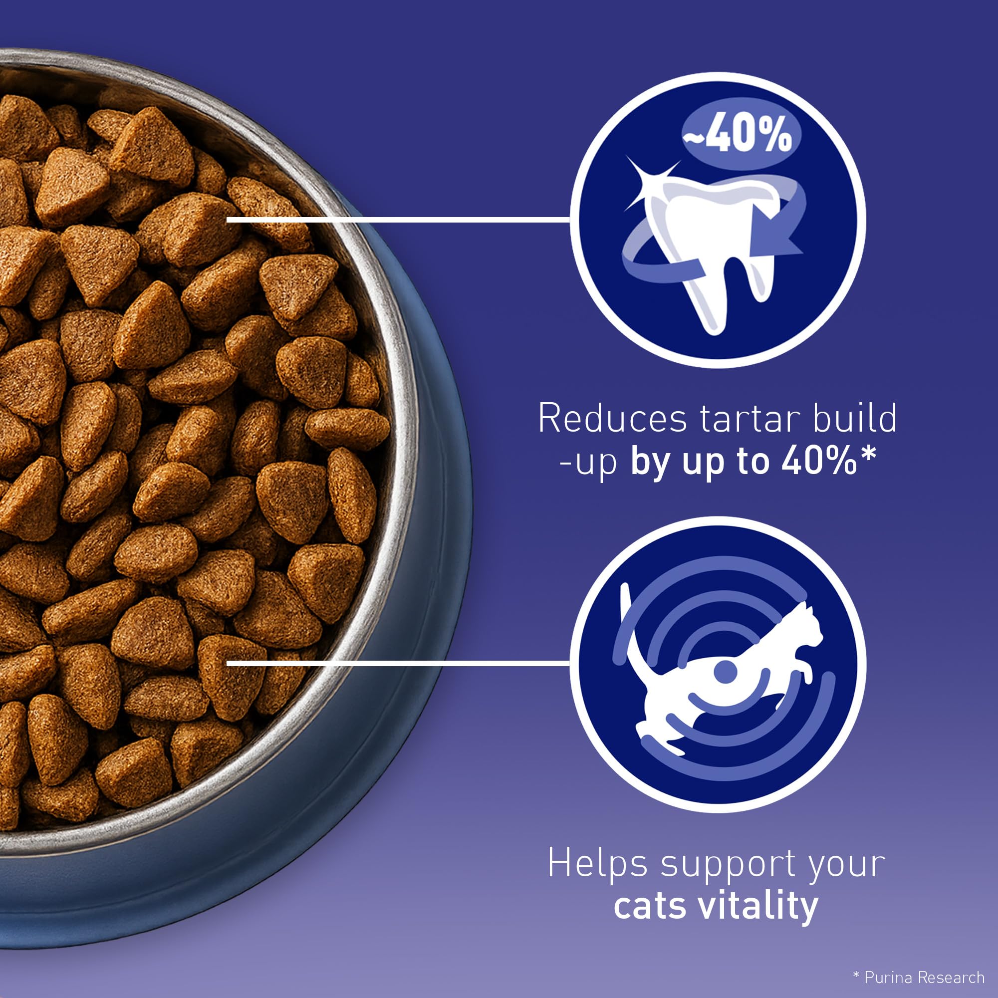 PURINA ONE Bifensis Adult Dry Cat Food Chicken 7.5kg Pack - 3