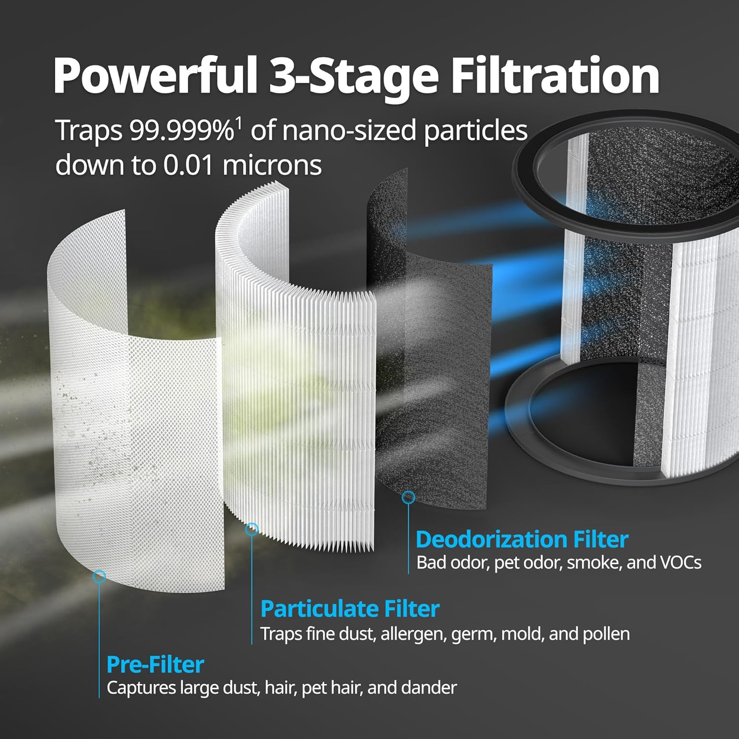 COWAY Air Purifier for Home Bedroom, 2-in-1 with Fan, Particulate Filter for Smoke, Allergies, Pet Dander, Odor, Air Quality Monitor, Auto Mode, Remote Control, Timer, 3-Year Warranty, Aim, White