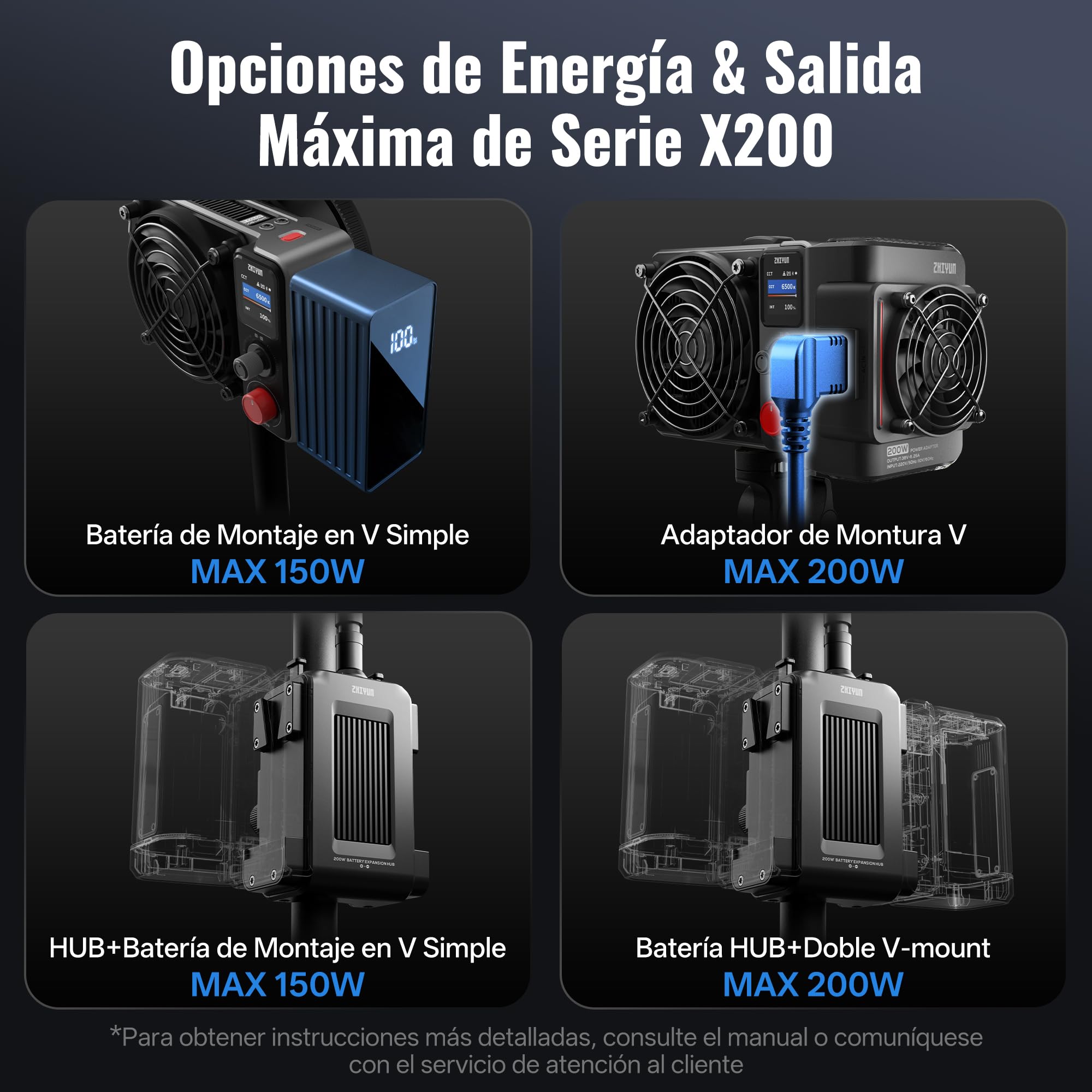 ZHIYUN MOLUS X200 Bicolor Standard [Oficial] Luz de Video 200W sin Batería | Iluminación de Salida Continua Portátil Iluminación Fotográfica Profesional,Montura Bowens, 2700K~6500K, CRI≥95/TLCI≥97, 800g