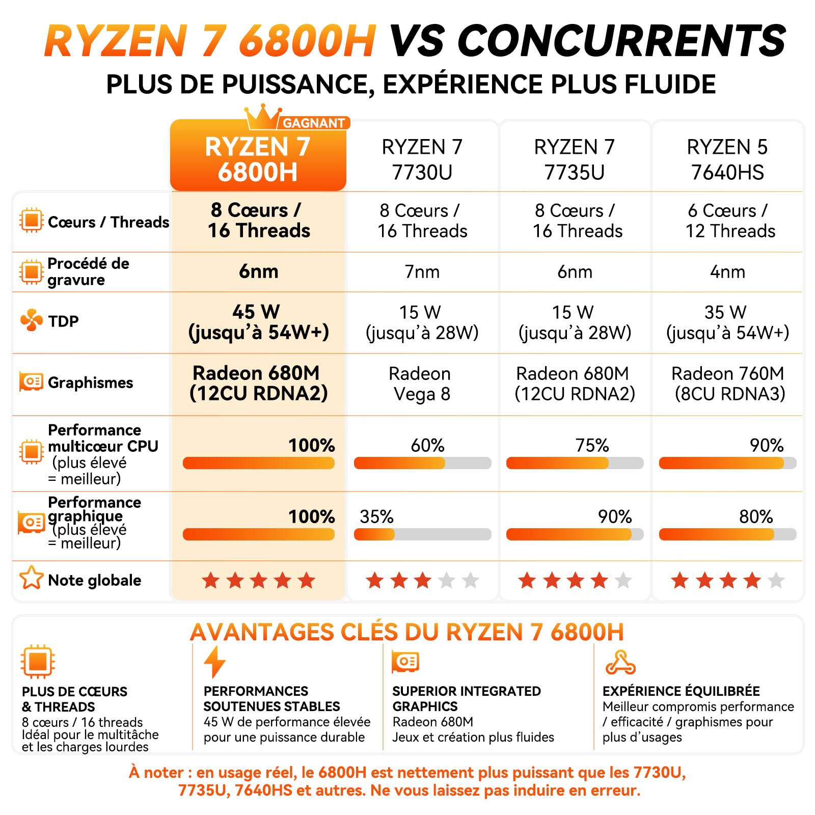 GEEKOM A6 Business Mini PC avec AMD Ryzen 7 6800H, 16Go DDR5 RAM, 1TB SSD | (Extensible), AMD Radeon 680M, USB4,2.5G LAN, Lecteur SD, Silencieux Mini Ordinateur Métallique Boîtier en Aluminium