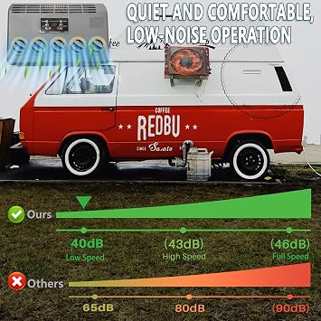 24V Air Conditioner 8300 BTU, Parking Truck 24 Volt DC Air Conditioner, Split Mini Electric AC Unit, Quiet A/C Powerful 850W Fast Cooling for Agricultural/Engineering Vehicle, Excavator, Tractor, Van