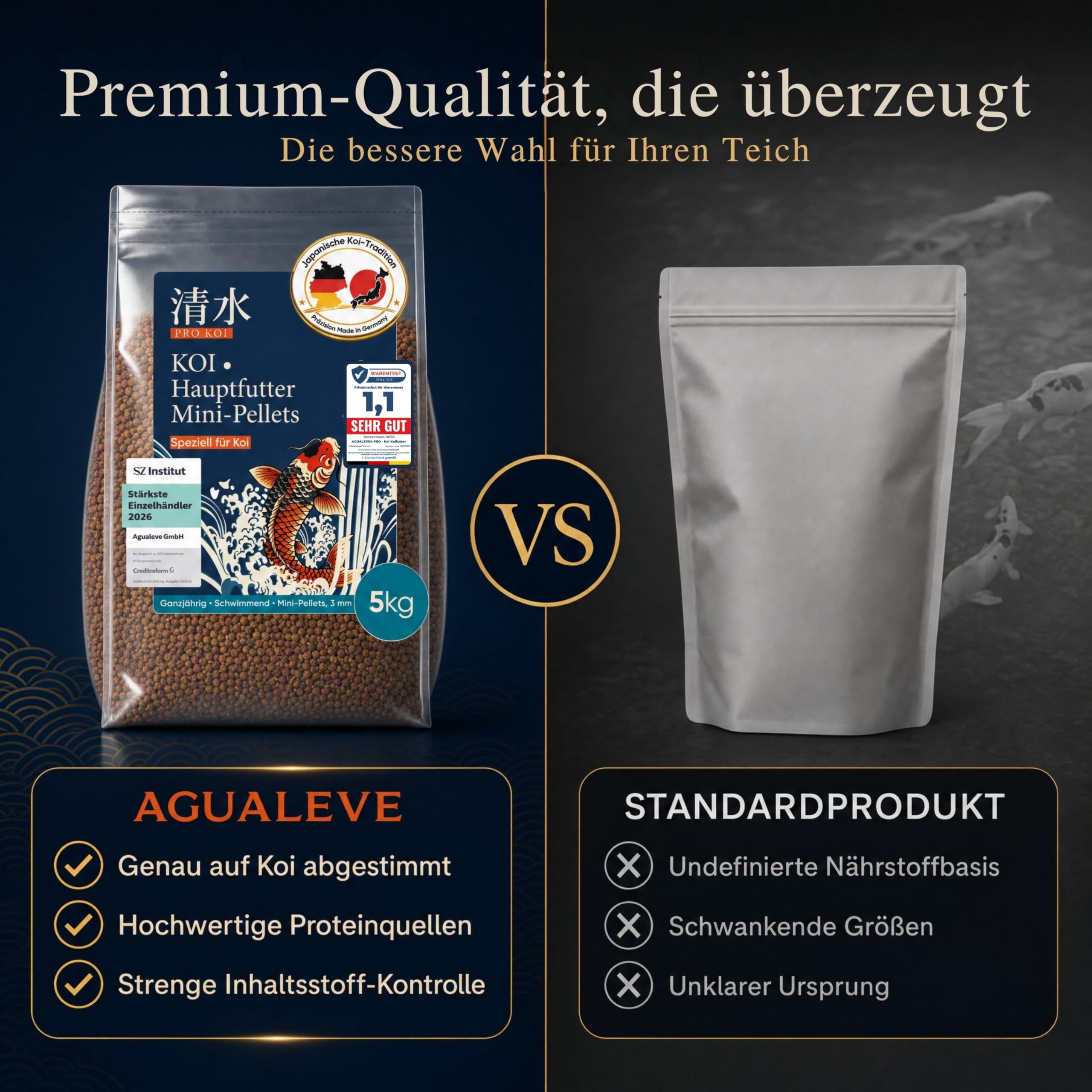 PRO KOI Hauptfutter Mini-Pellets 15 L (ca. 5 kg) – täglich | schwimmende Pellets 3 mm | für Koi | Basis & Farbe | Weizenkeim, Spirulina, Astaxanthin | Made in Germany